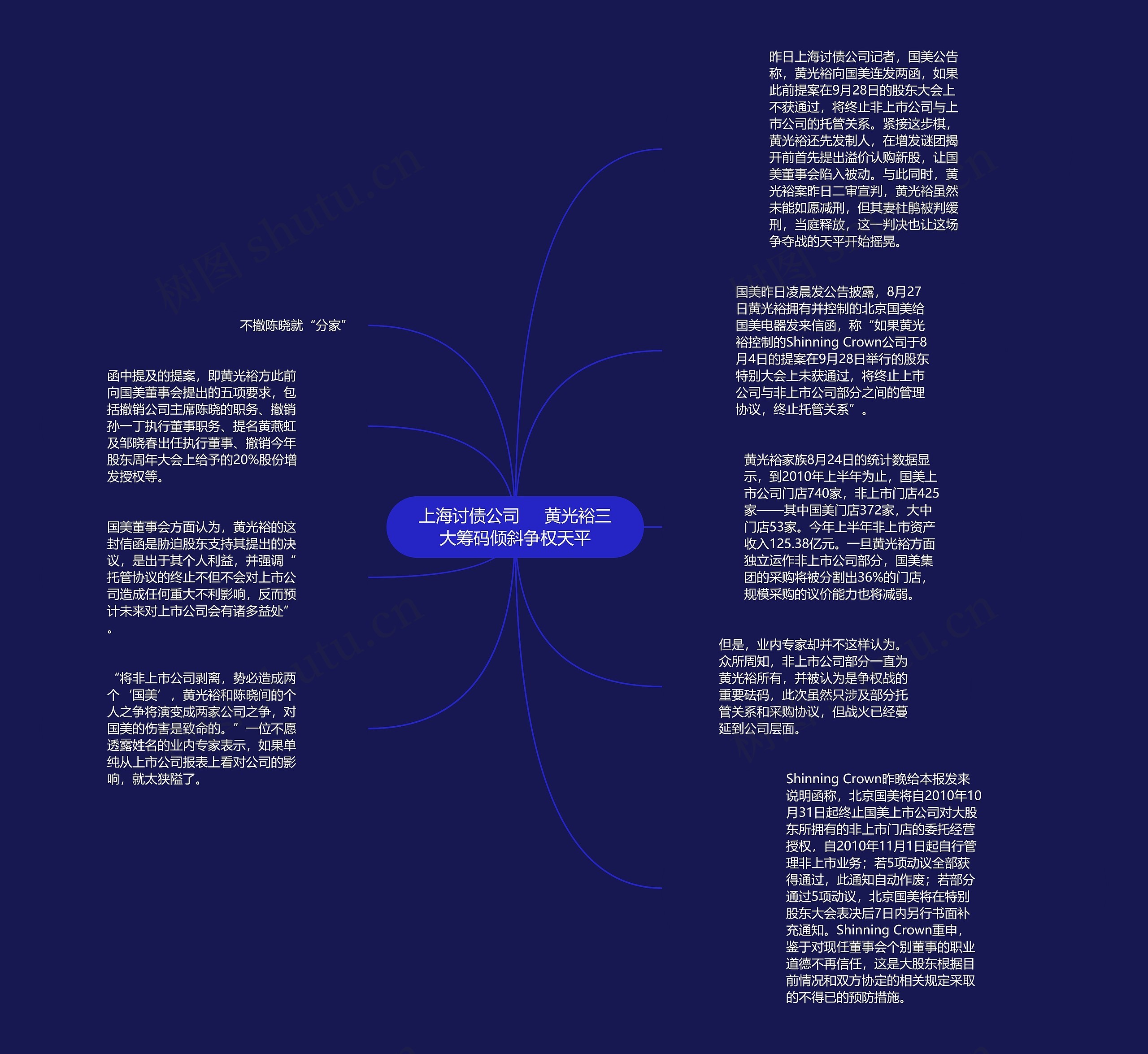 上海讨债公司     黄光裕三大筹码倾斜争权天平思维导图