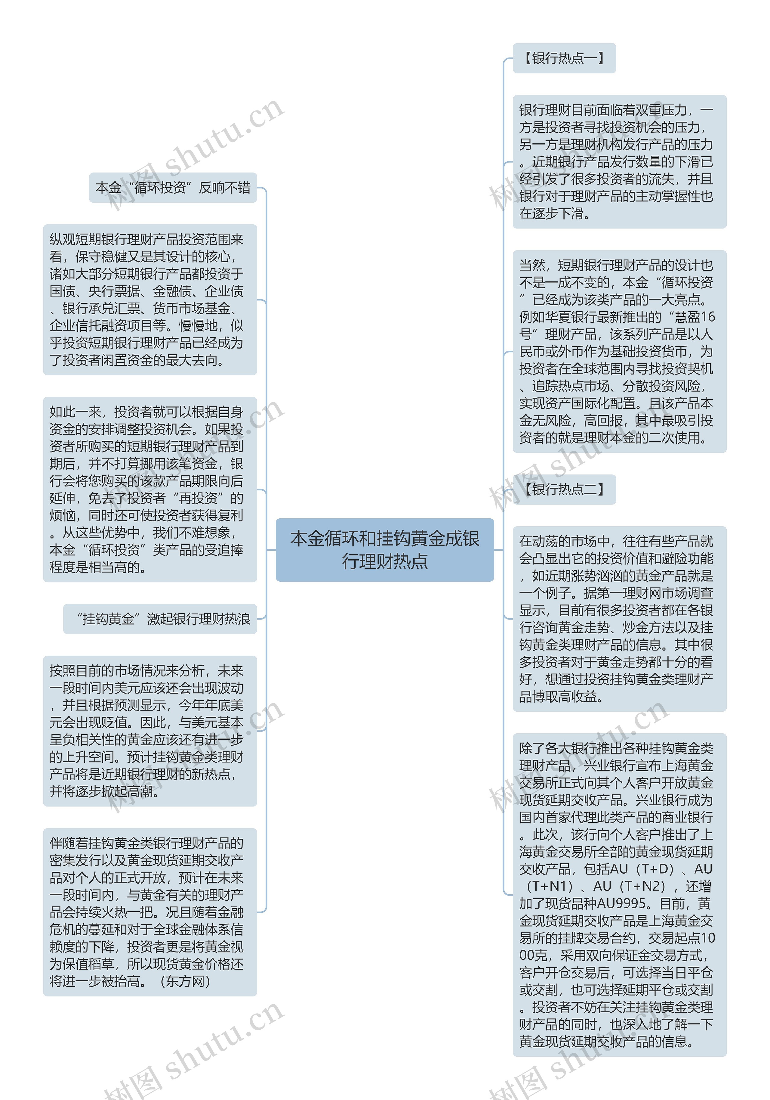 本金循环和挂钩黄金成银行理财热点