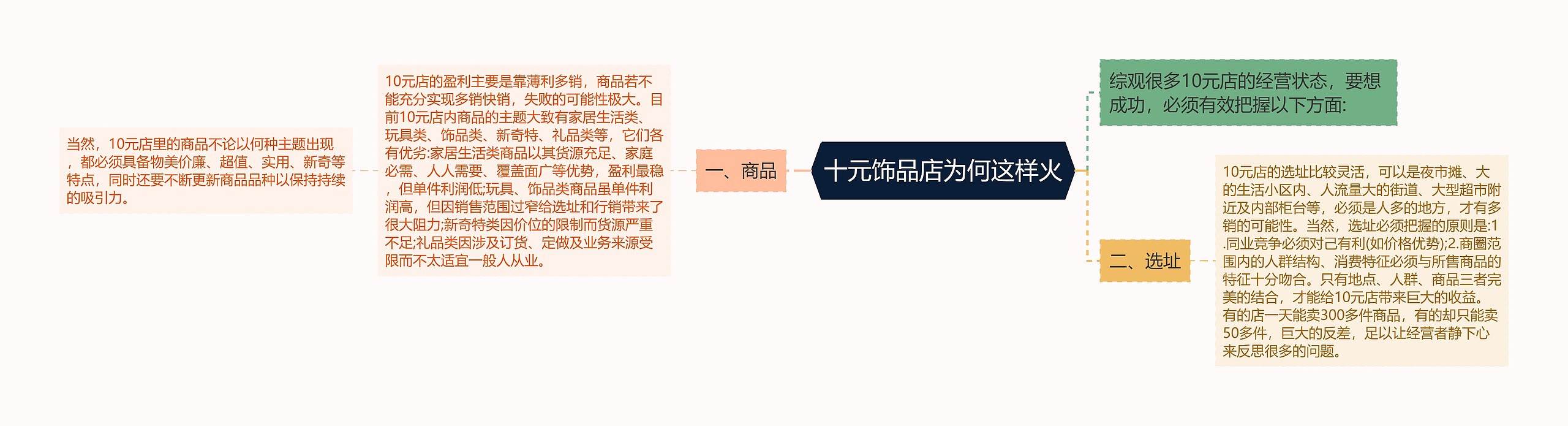 十元饰品店为何这样火 十元饰品店为何这样火