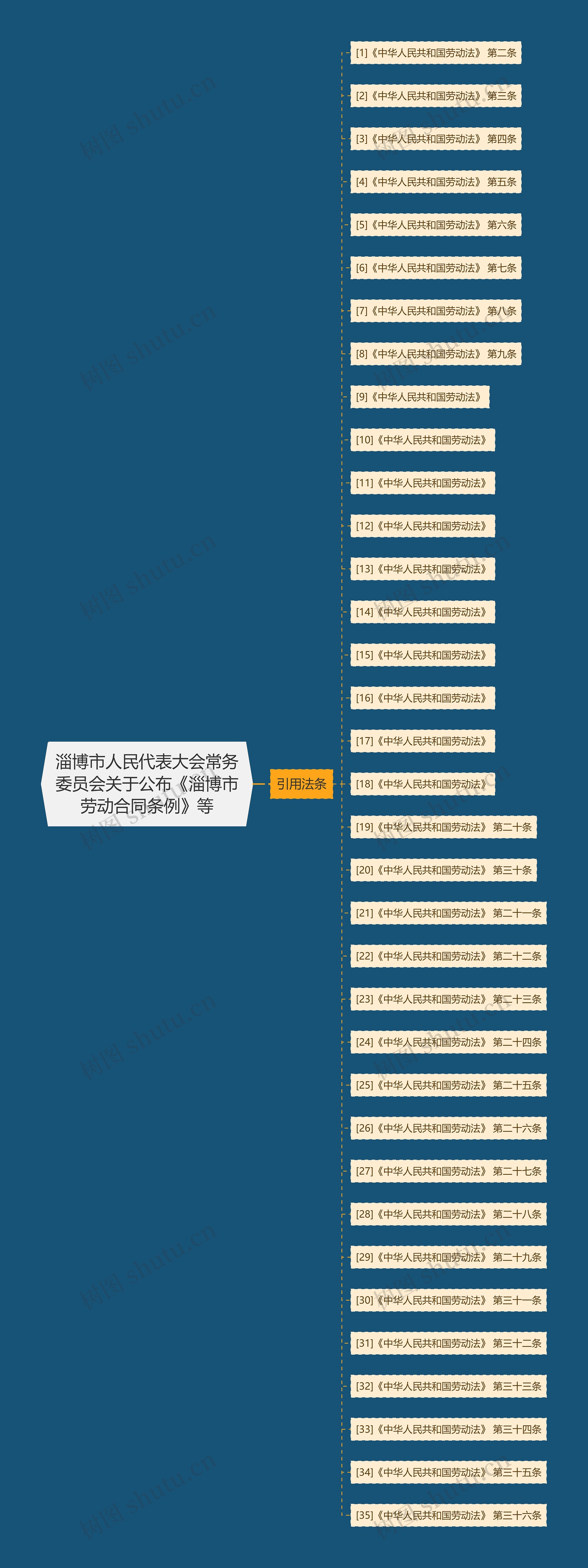 淄博市人民代表大会常务委员会关于公布《淄博市劳动合同条例》等