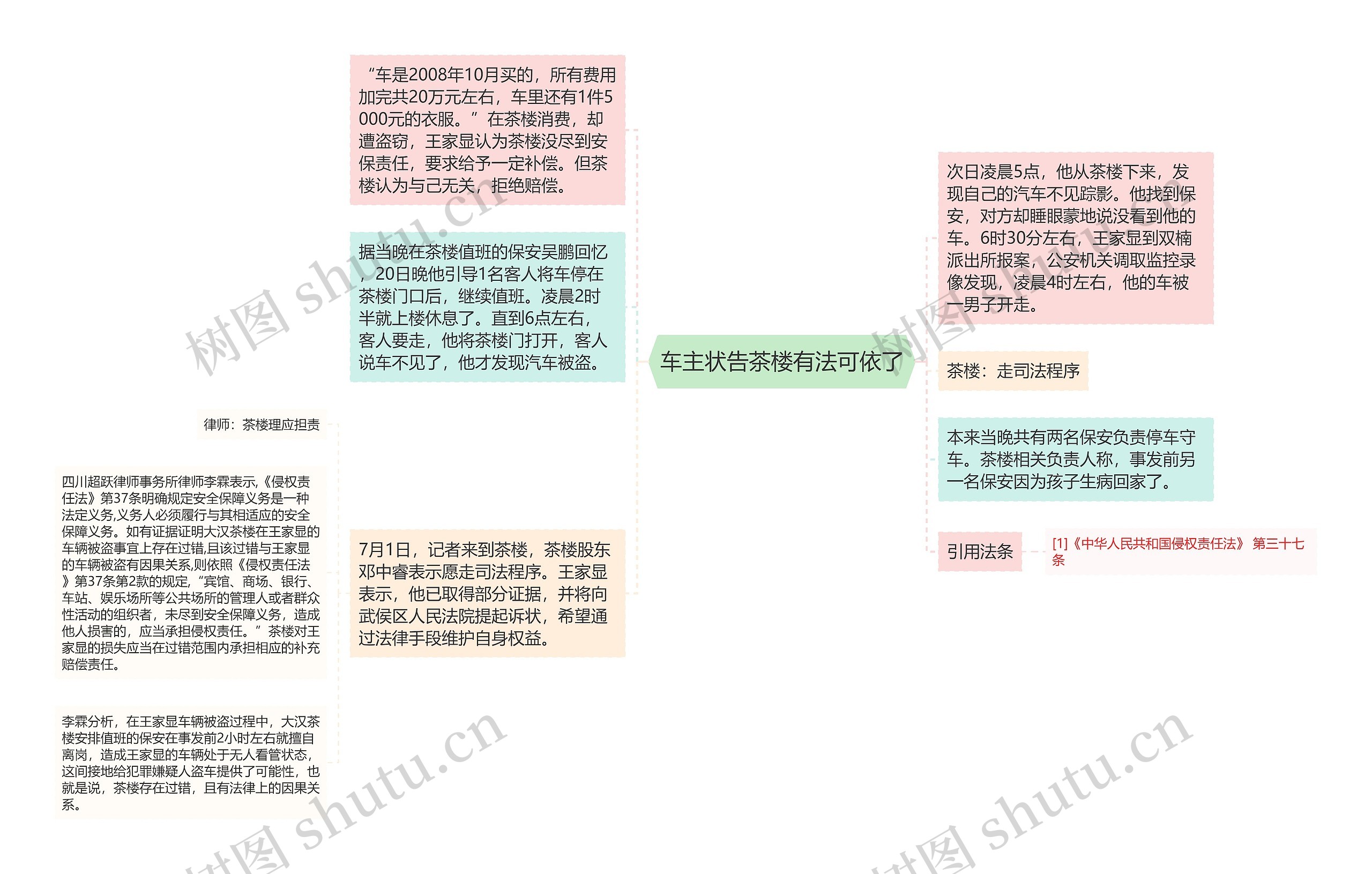 车主状告茶楼有法可依了思维导图