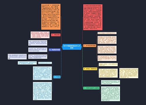 当今中国富豪创业的七大类型