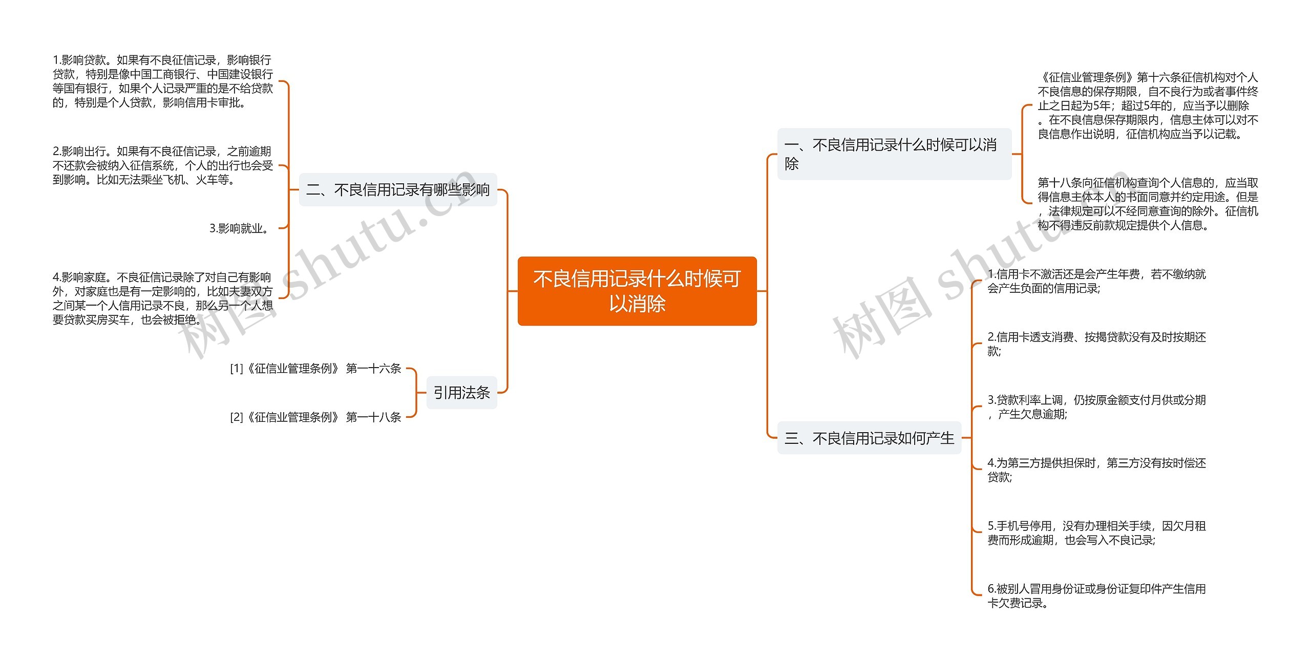 不良信用记录什么时候可以消除