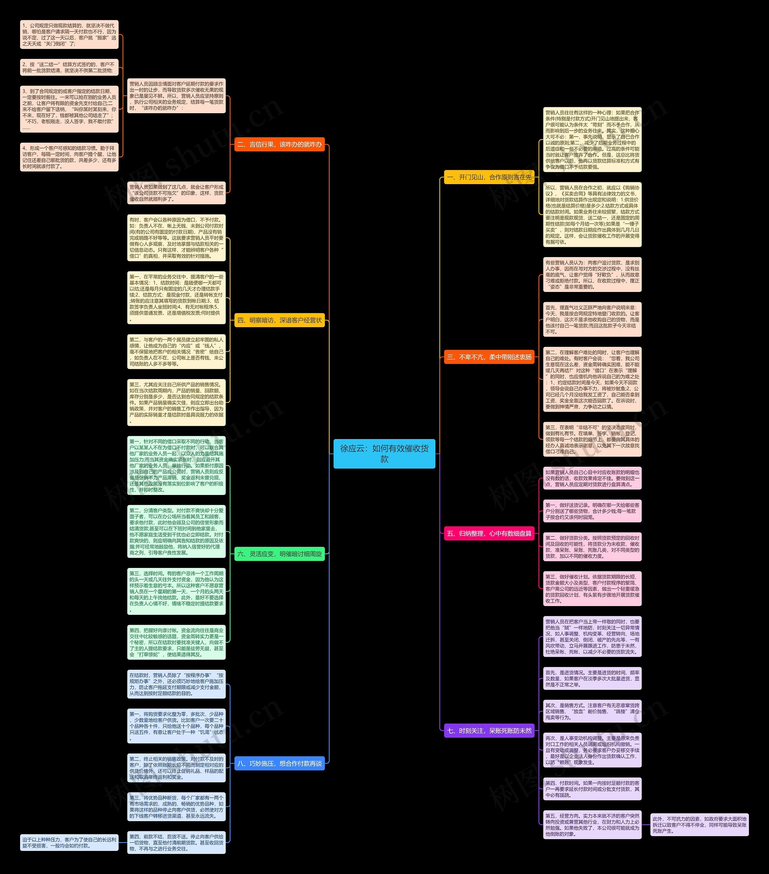 徐应云:如何有效催收货款 徐应云:如何有效催收货款