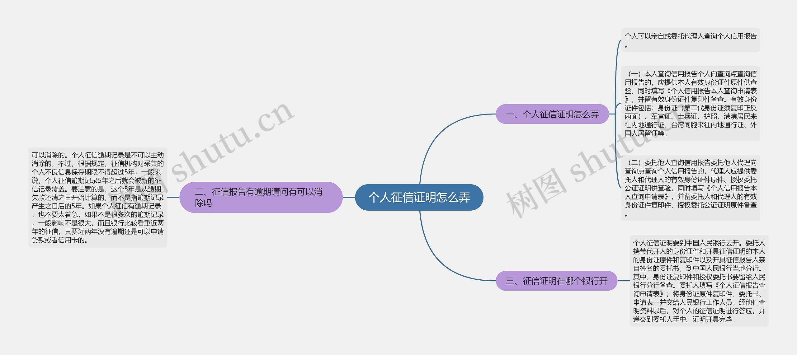 个人征信证明怎么弄