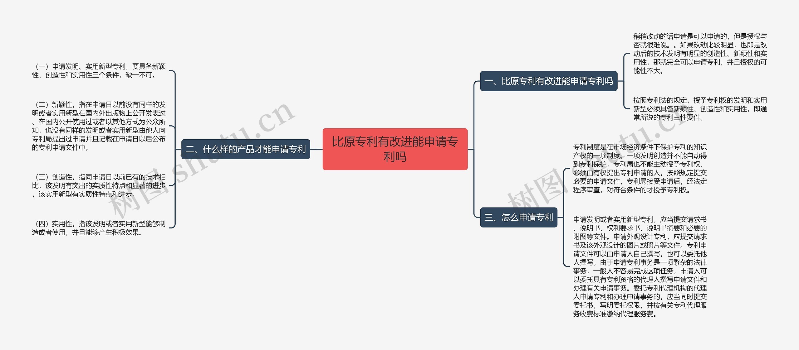 比原专利有改进能申请专利吗