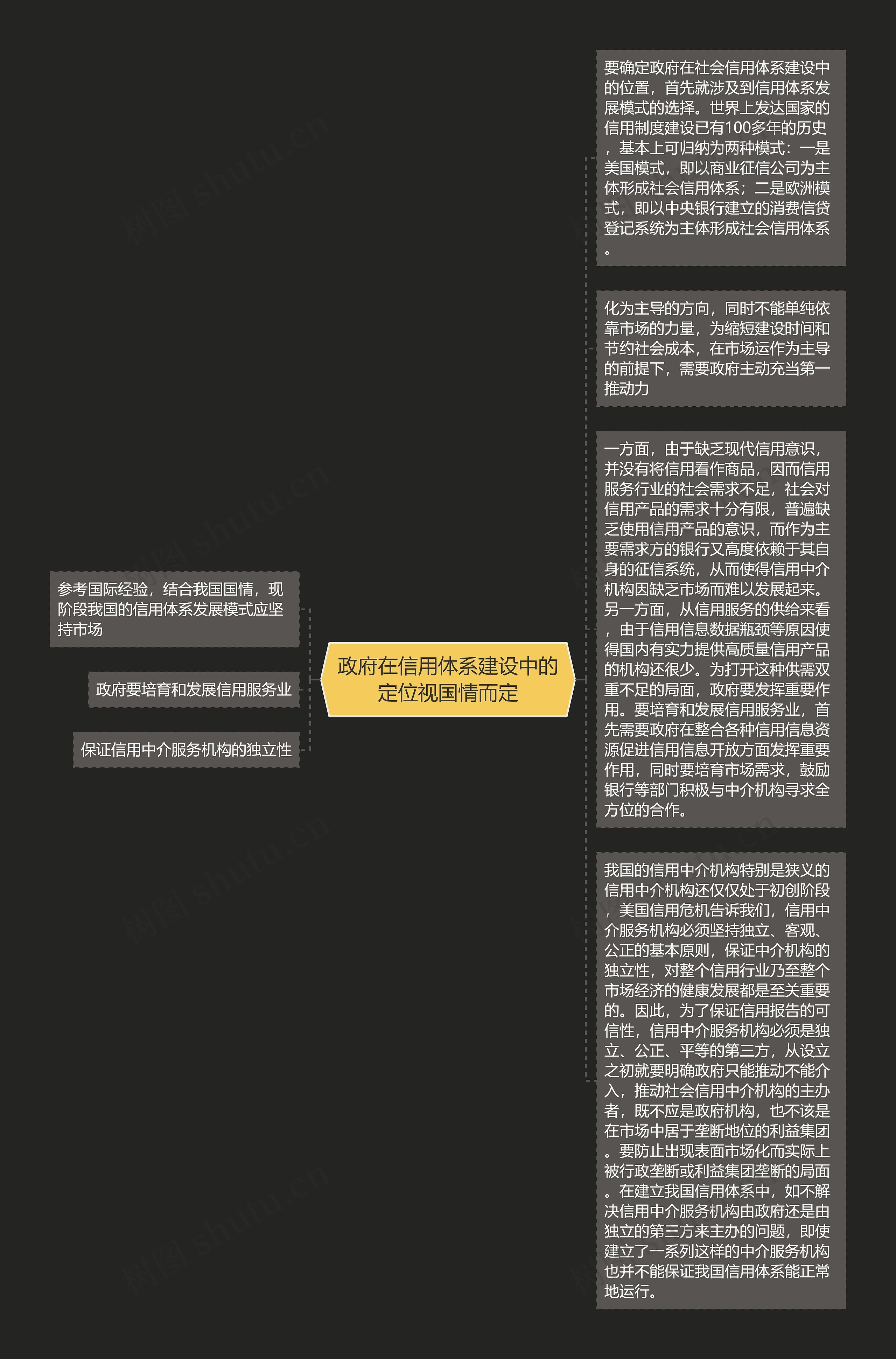 政府在信用体系建设中的定位视国情而定