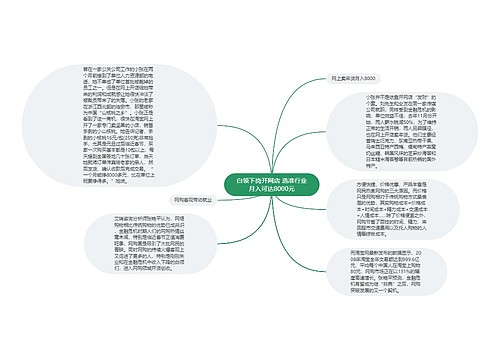 白领下岗开网店 选准行业月入可达8000元