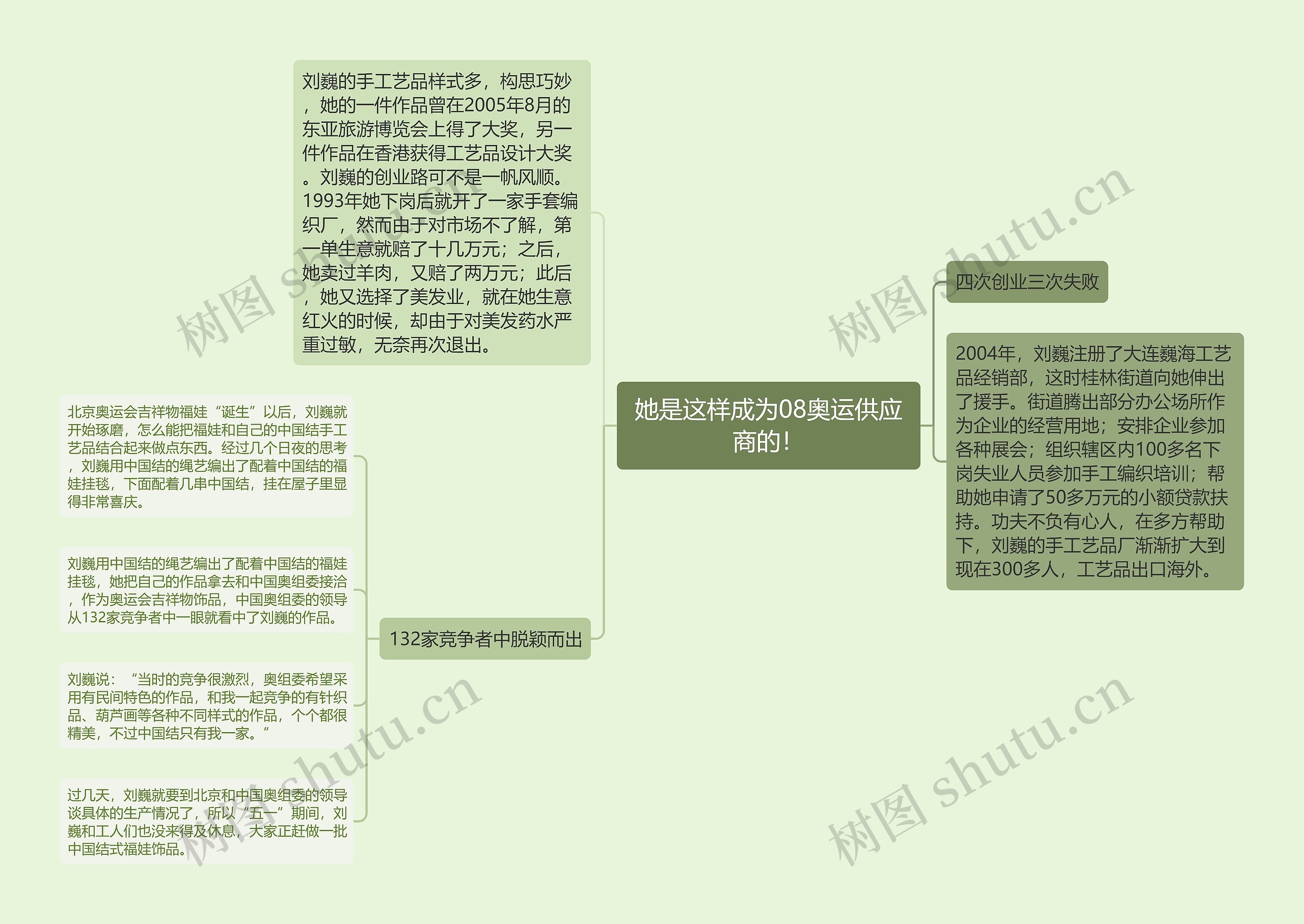 她是这样成为08奥运供应商的！