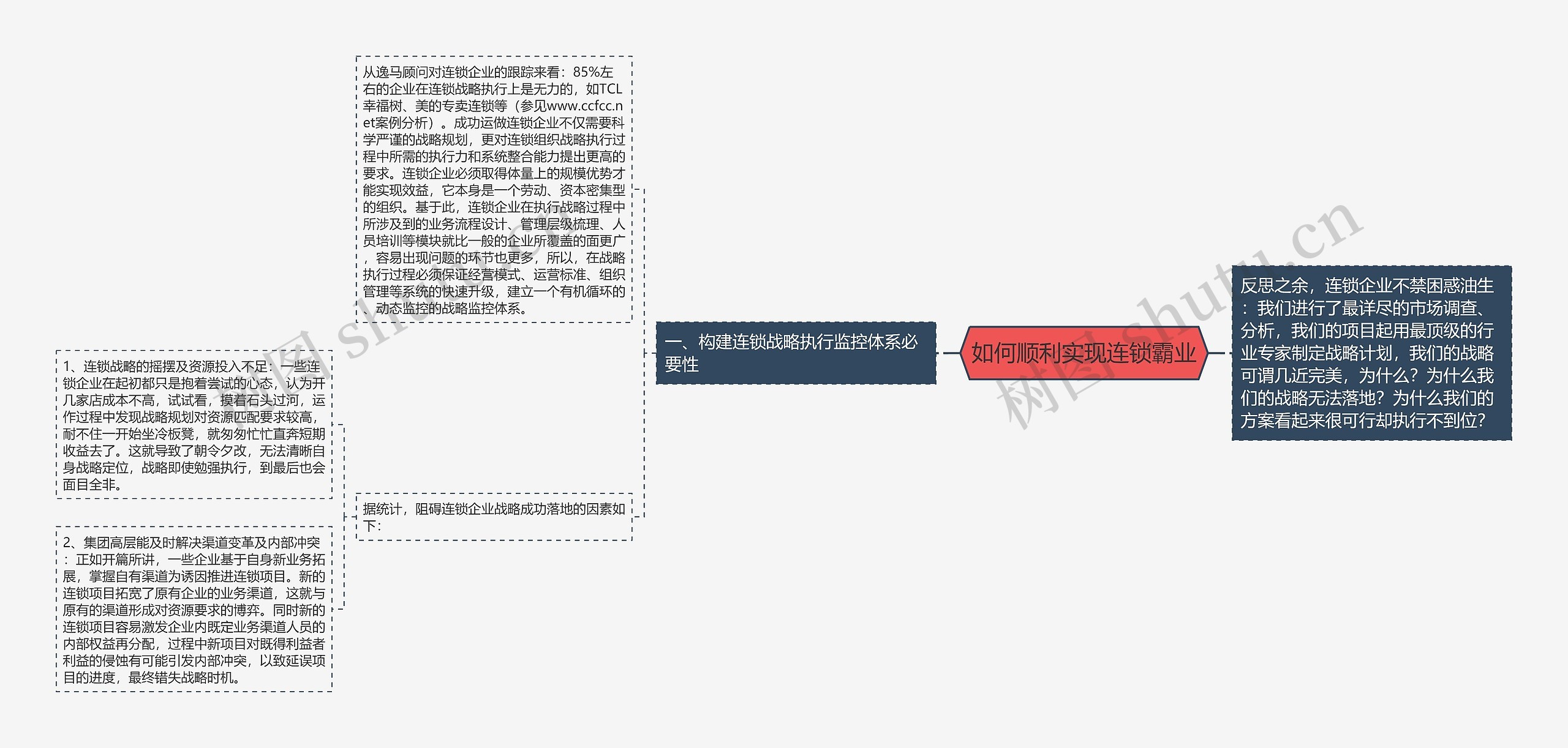 如何顺利实现连锁霸业