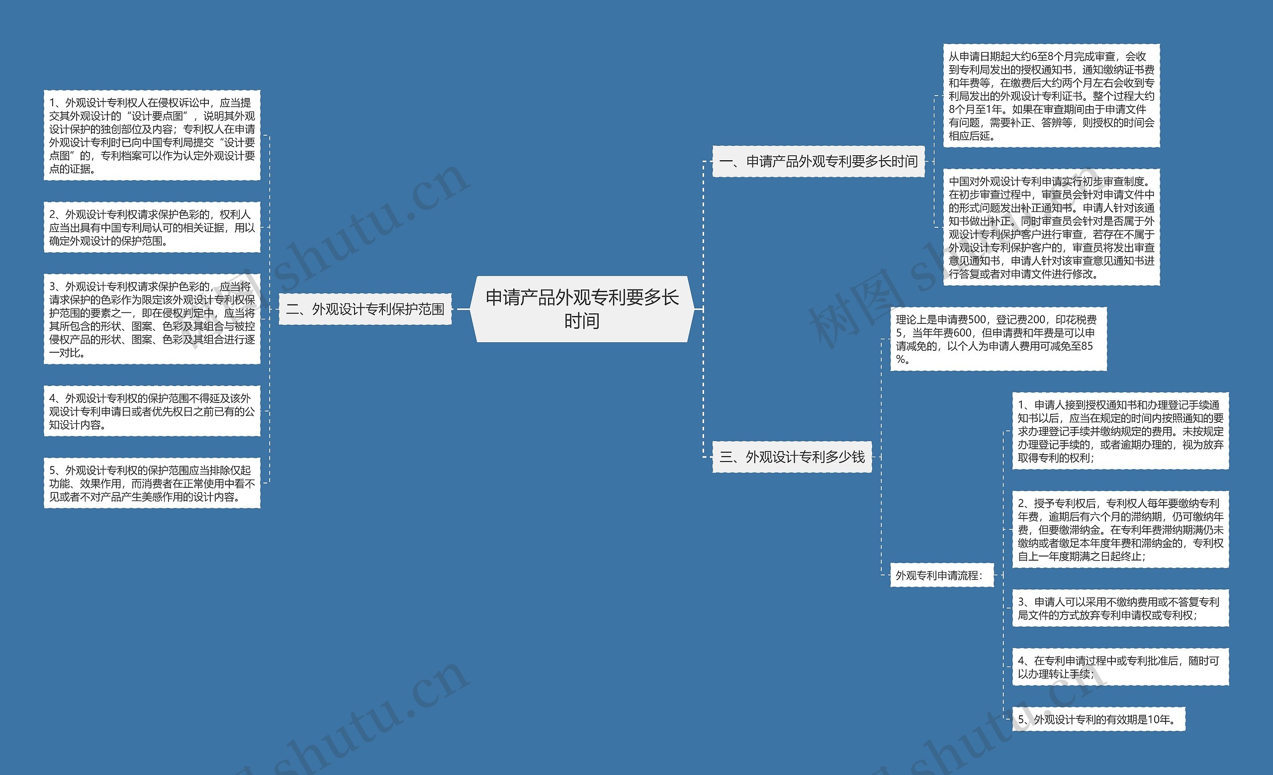 申请产品外观专利要多长时间 申请产品外观专利要多长时间