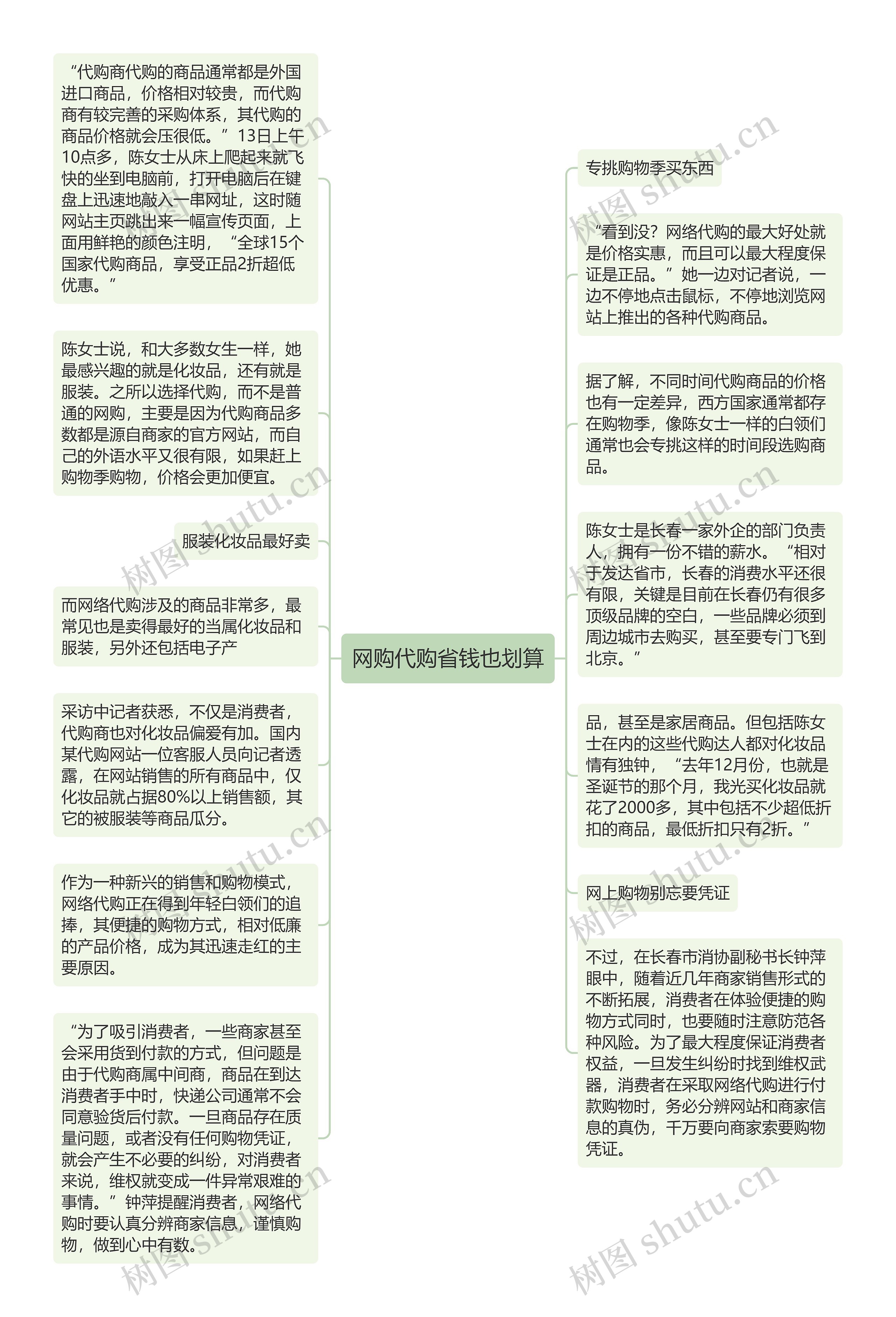 网购代购省钱也划算思维导图