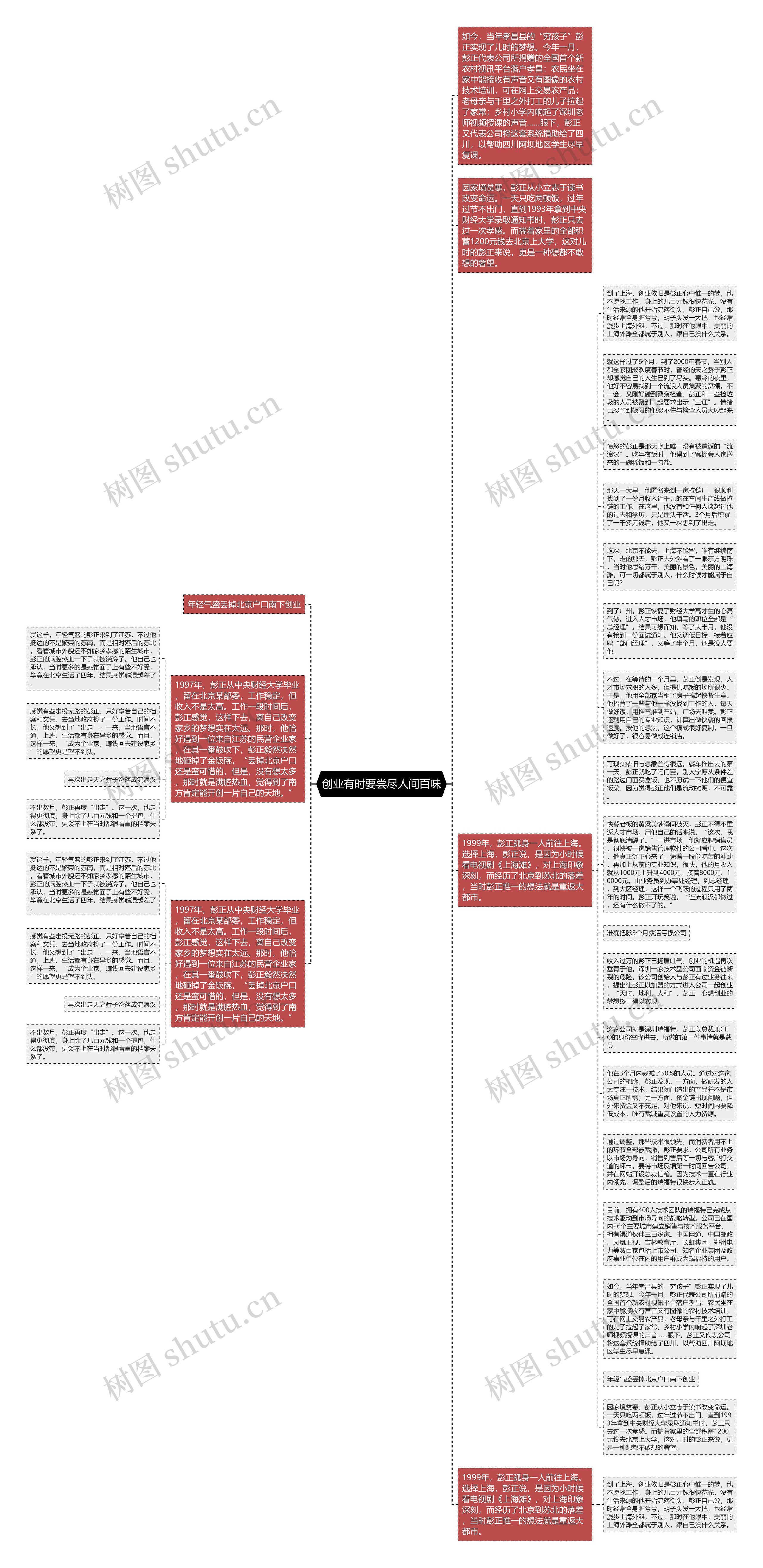 创业有时要尝尽人间百味思维导图