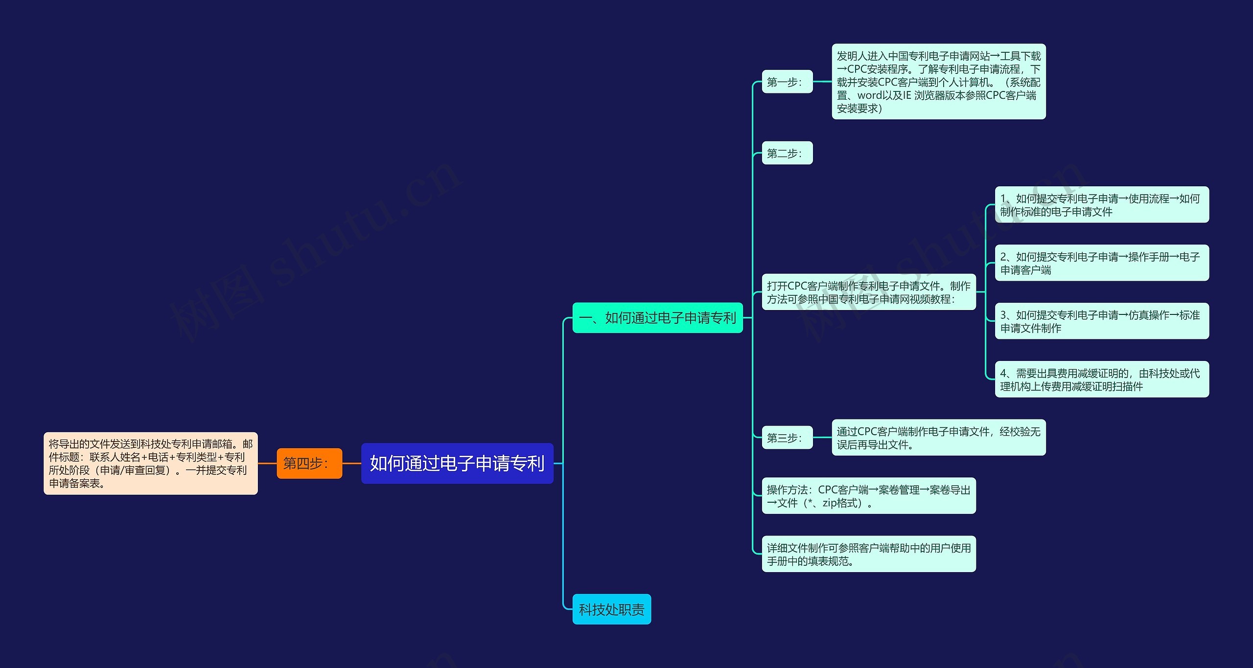 如何通过电子申请专利