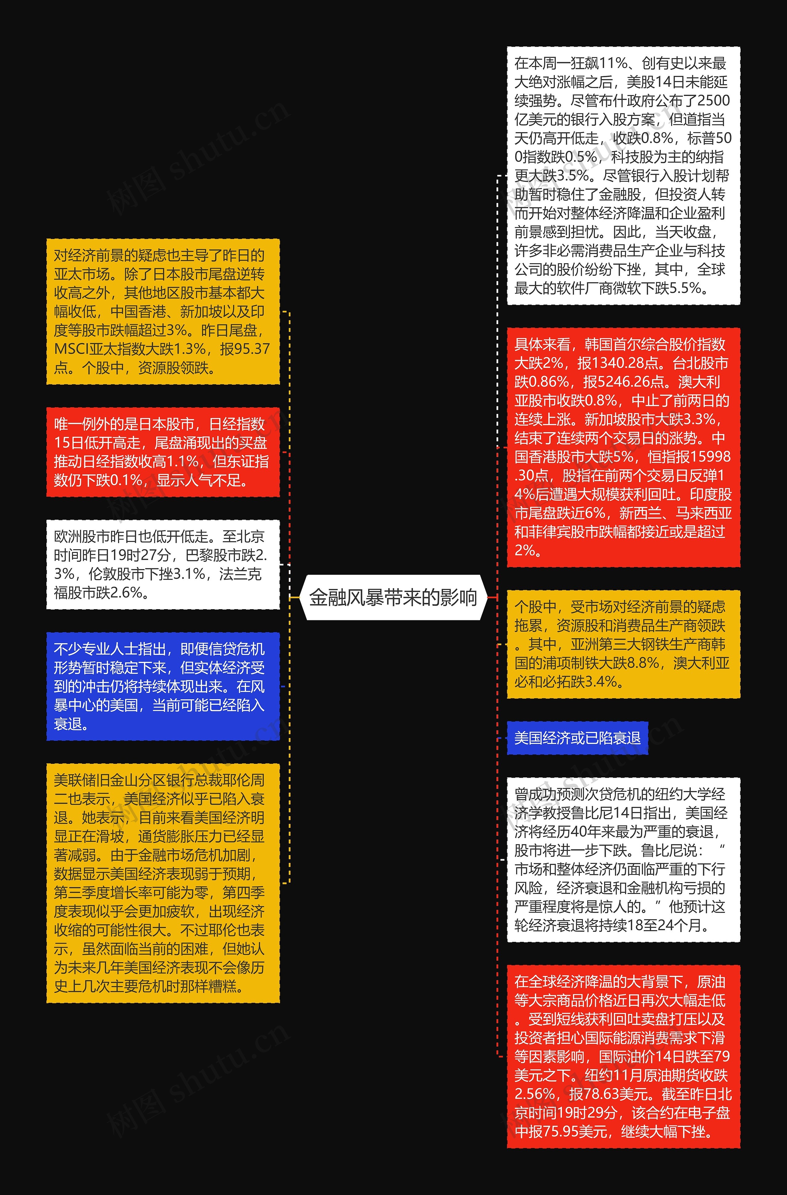金融风暴带来的影响
