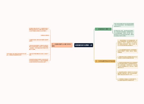 征信报告多久更新一次