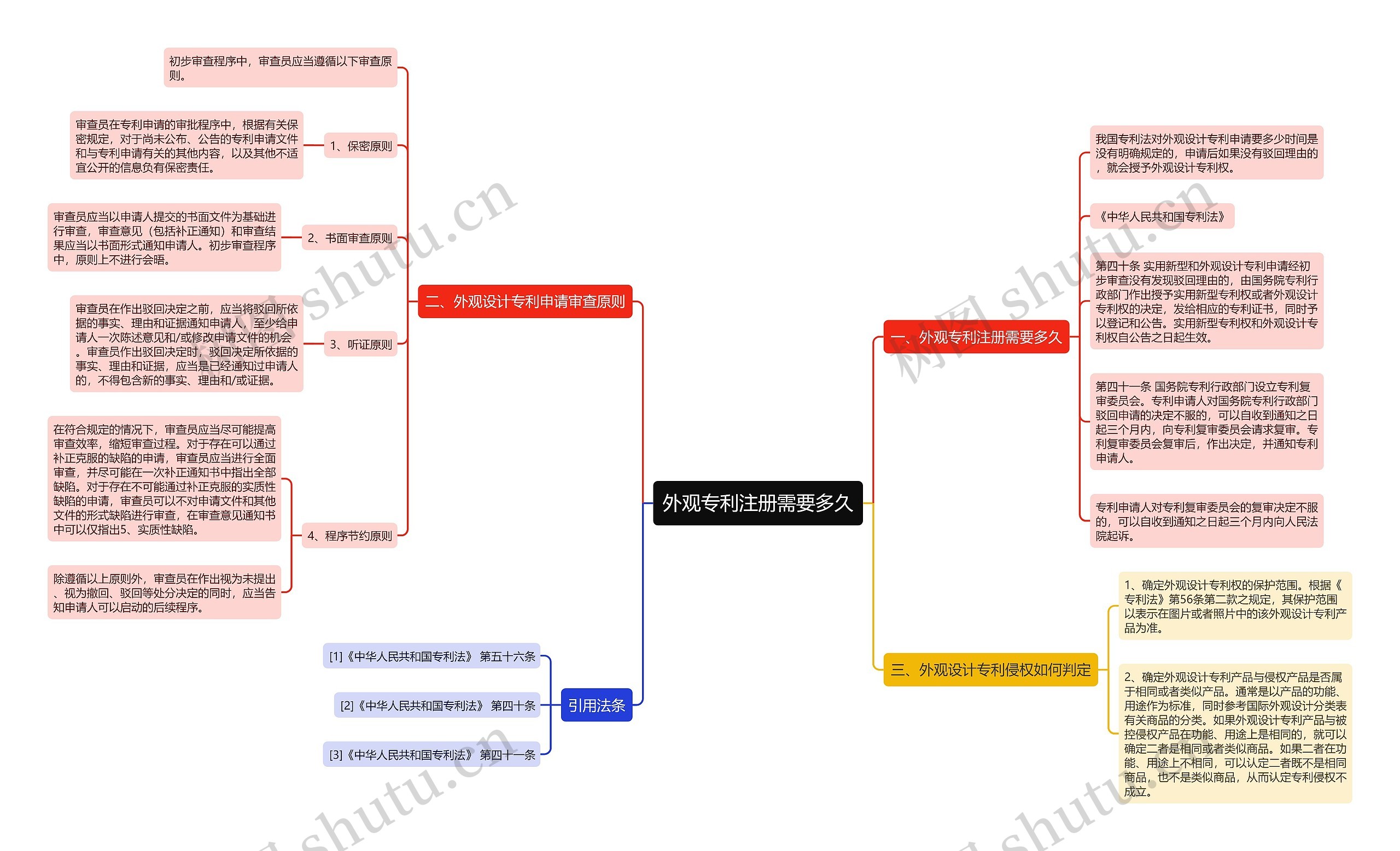 外观专利注册需要多久