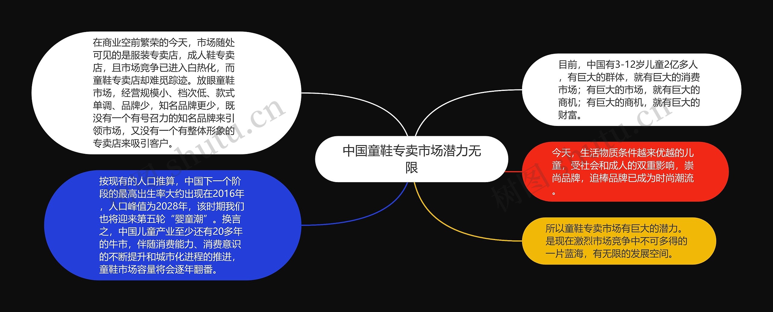 中国童鞋专卖市场潜力无限