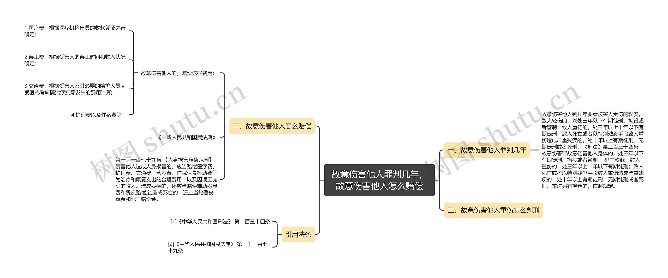 故意伤害他人罪判几年，故意伤害他人怎么赔偿