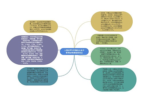 入围世界500强的企业不断增加等都值得肯定