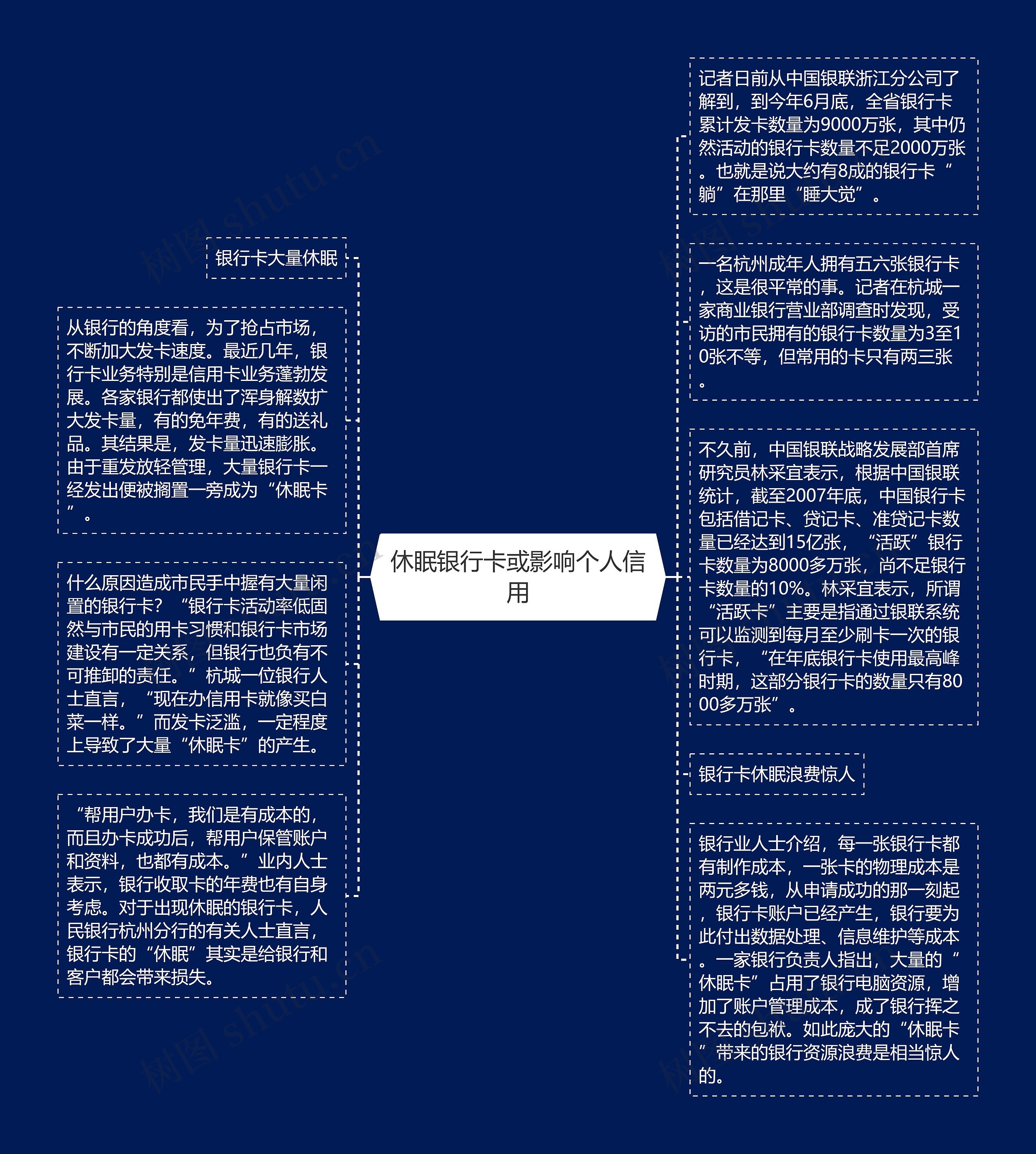 休眠银行卡或影响个人信用思维导图