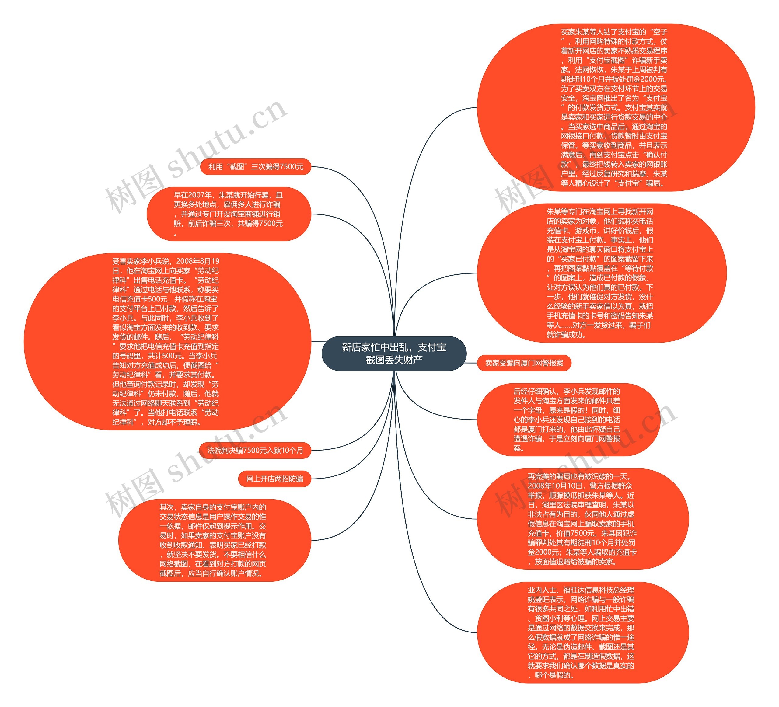新店家忙中出乱，支付宝截图丢失财产思维导图
