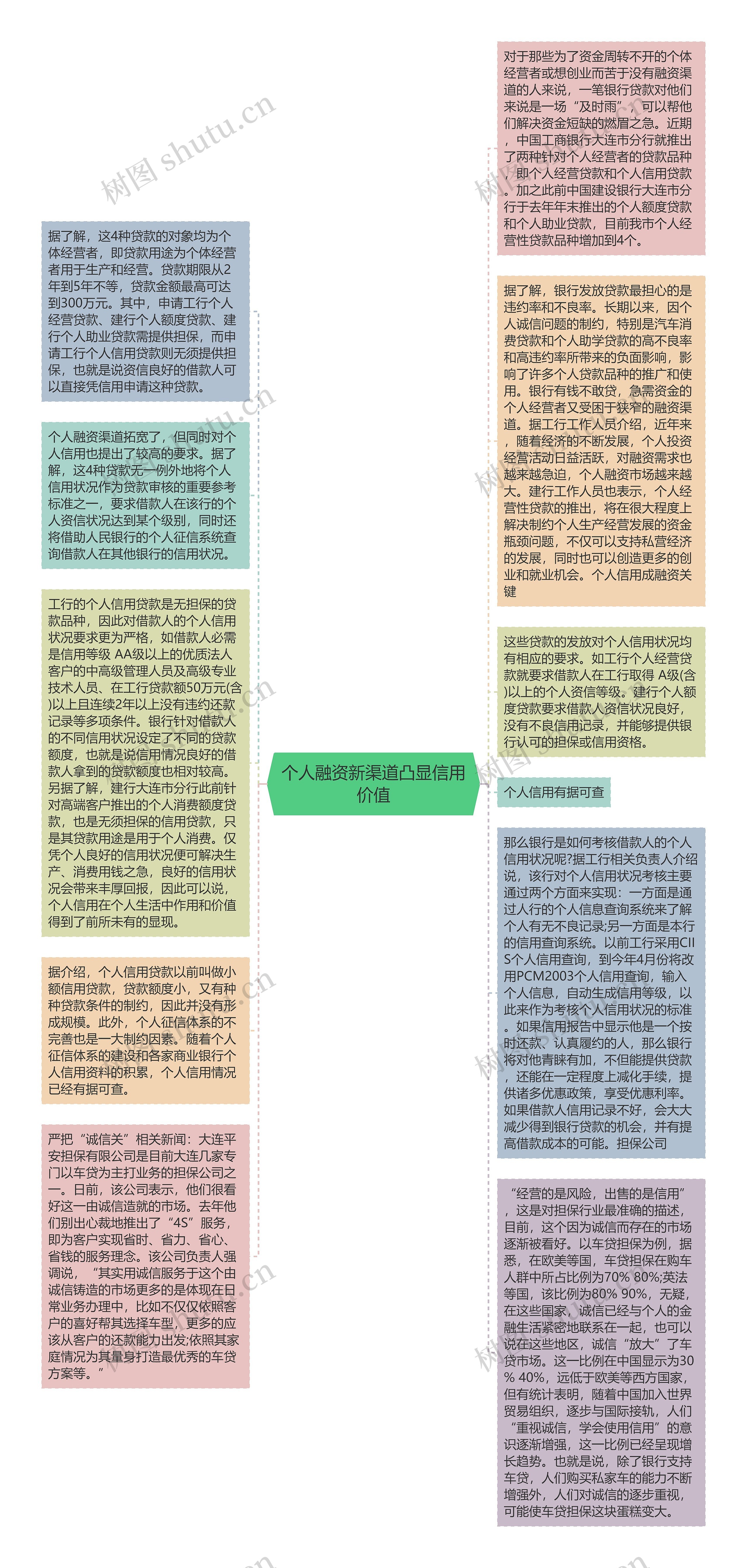 个人融资新渠道凸显信用价值