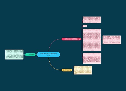 设备发明专利主要是保护什么
