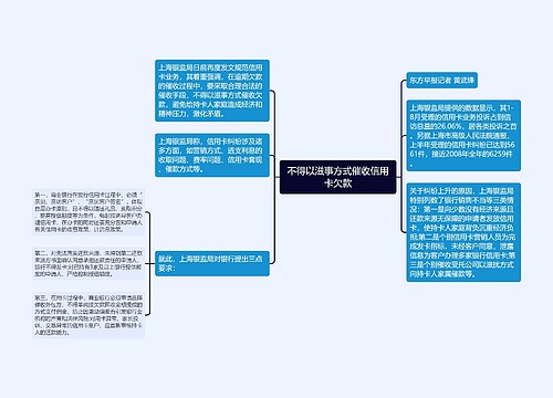 不得以滋事方式催收信用卡欠款