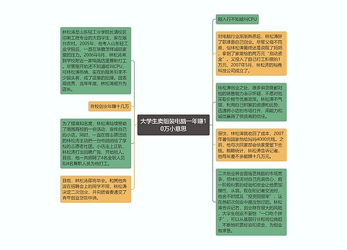 大学生卖组装电脑一年赚10万小意思