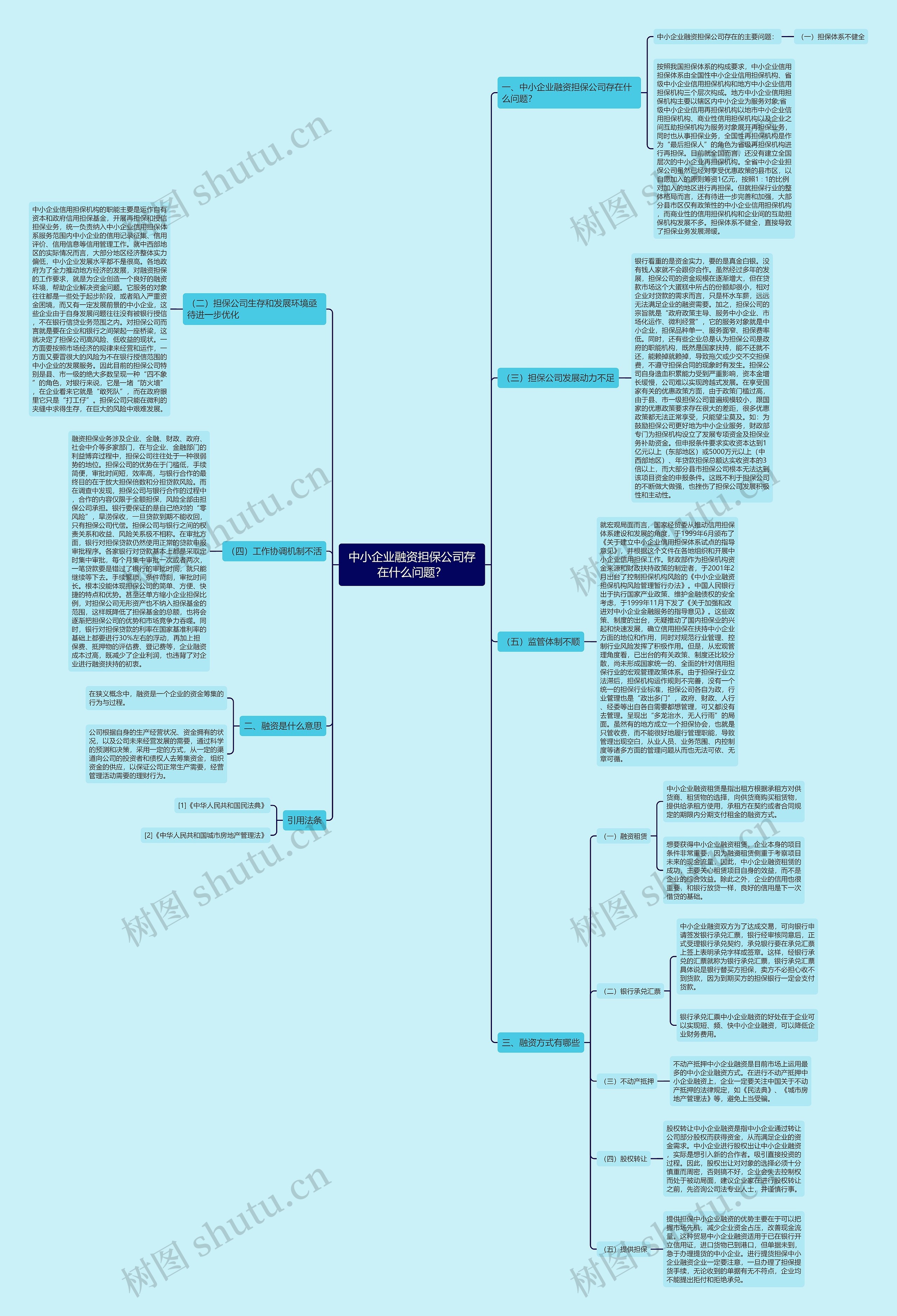 中小企业融资担保公司存在什么问题? 中小企业融资担保公司存在什么问题?