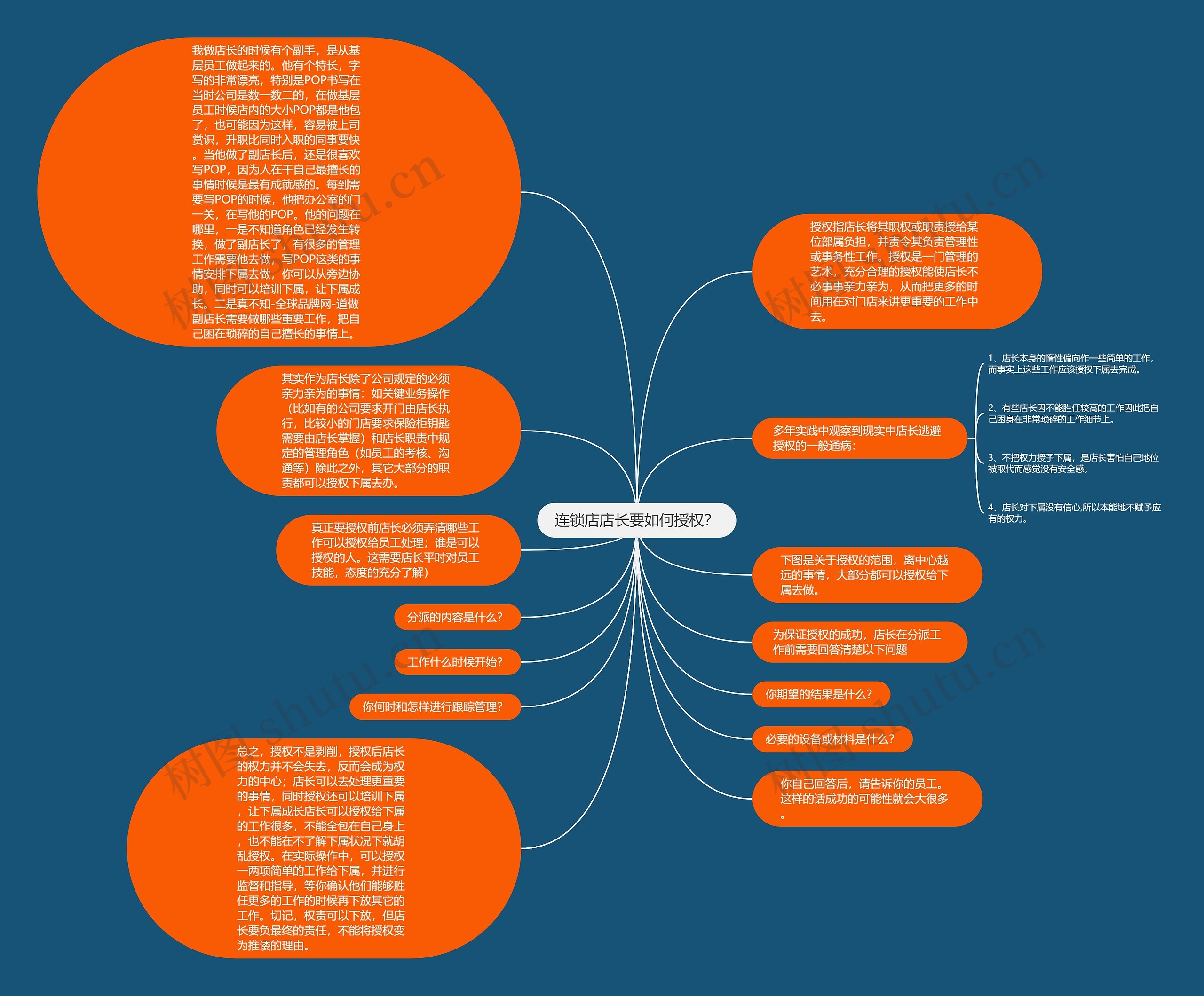 连锁店店长要如何授权？思维导图