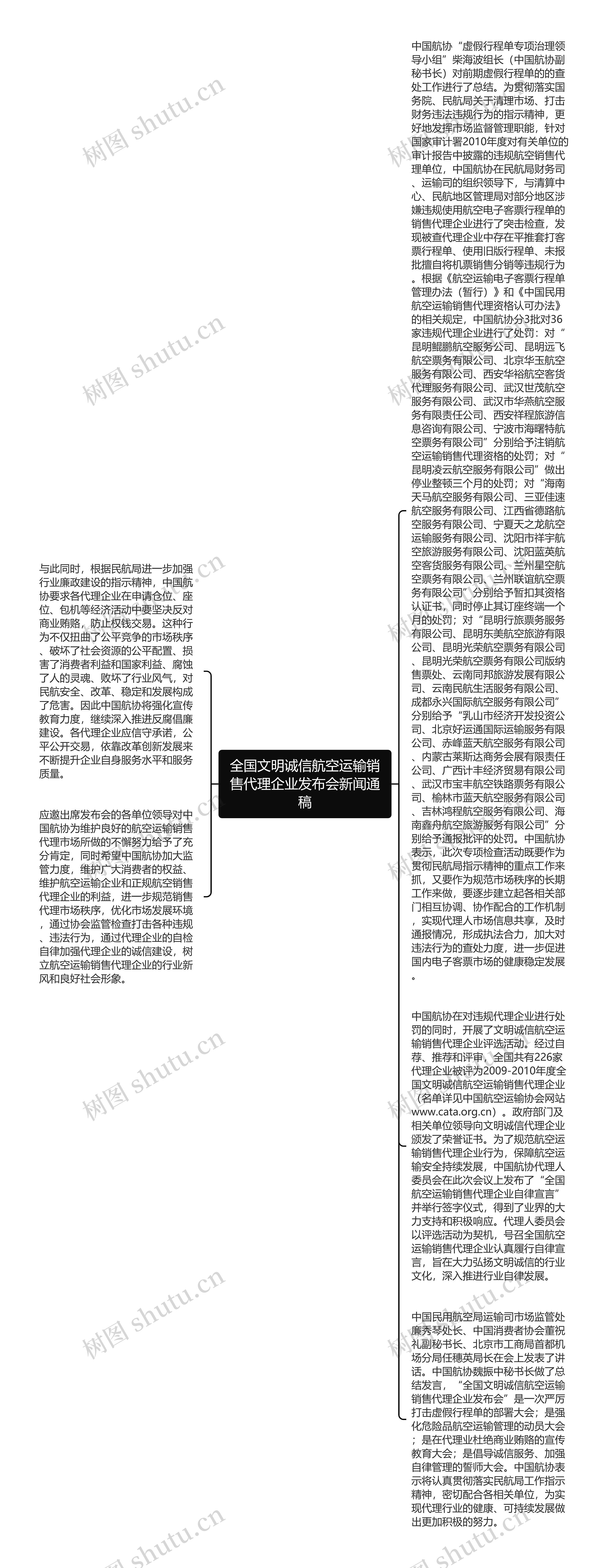 全国文明诚信航空运输销售代理企业发布会新闻通稿思维导图