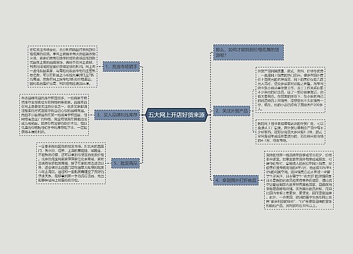 五大网上开店好货来源