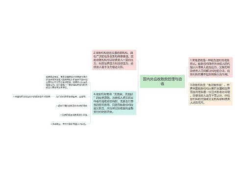 国内外应收账款管理与追收