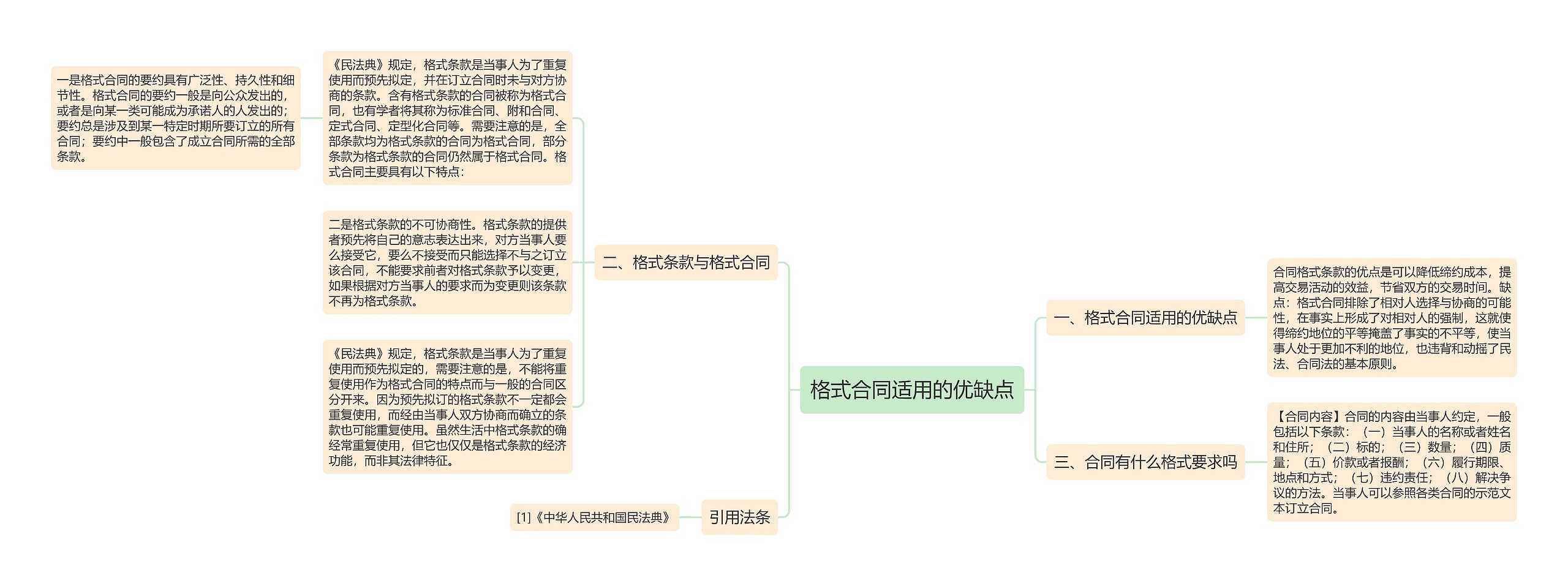 格式合同适用的优缺点