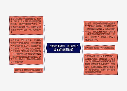 上海讨债公司   都是为了钱 他们选择欺骗