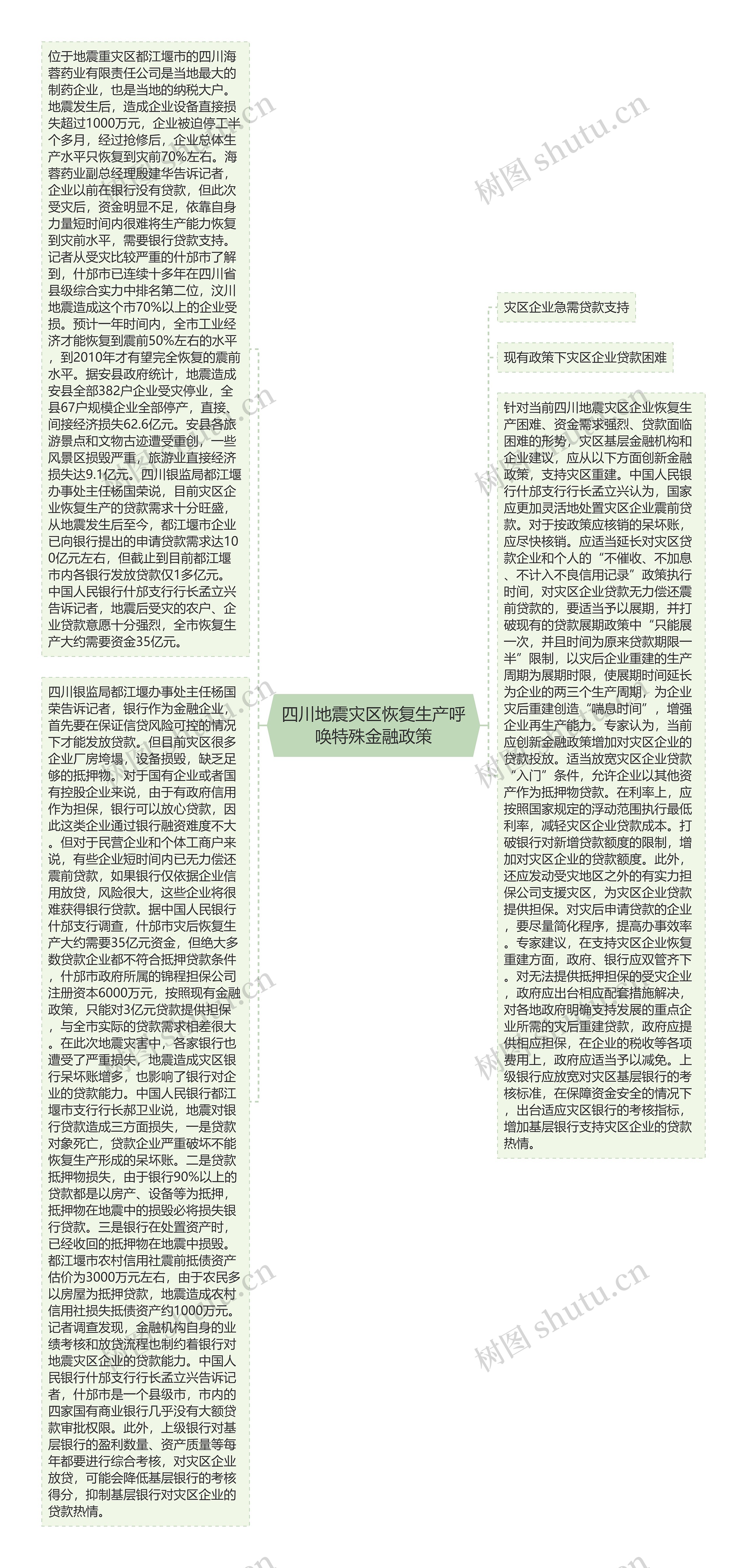 四川地震灾区恢复生产呼唤特殊金融政策