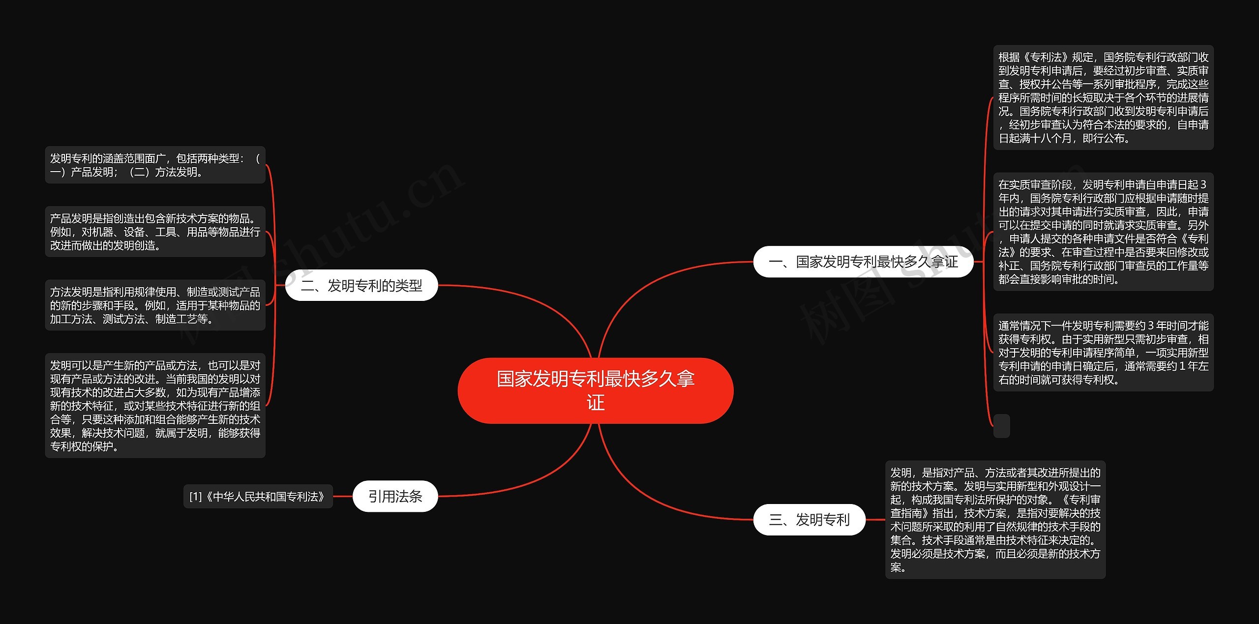 国家发明专利最快多久拿证