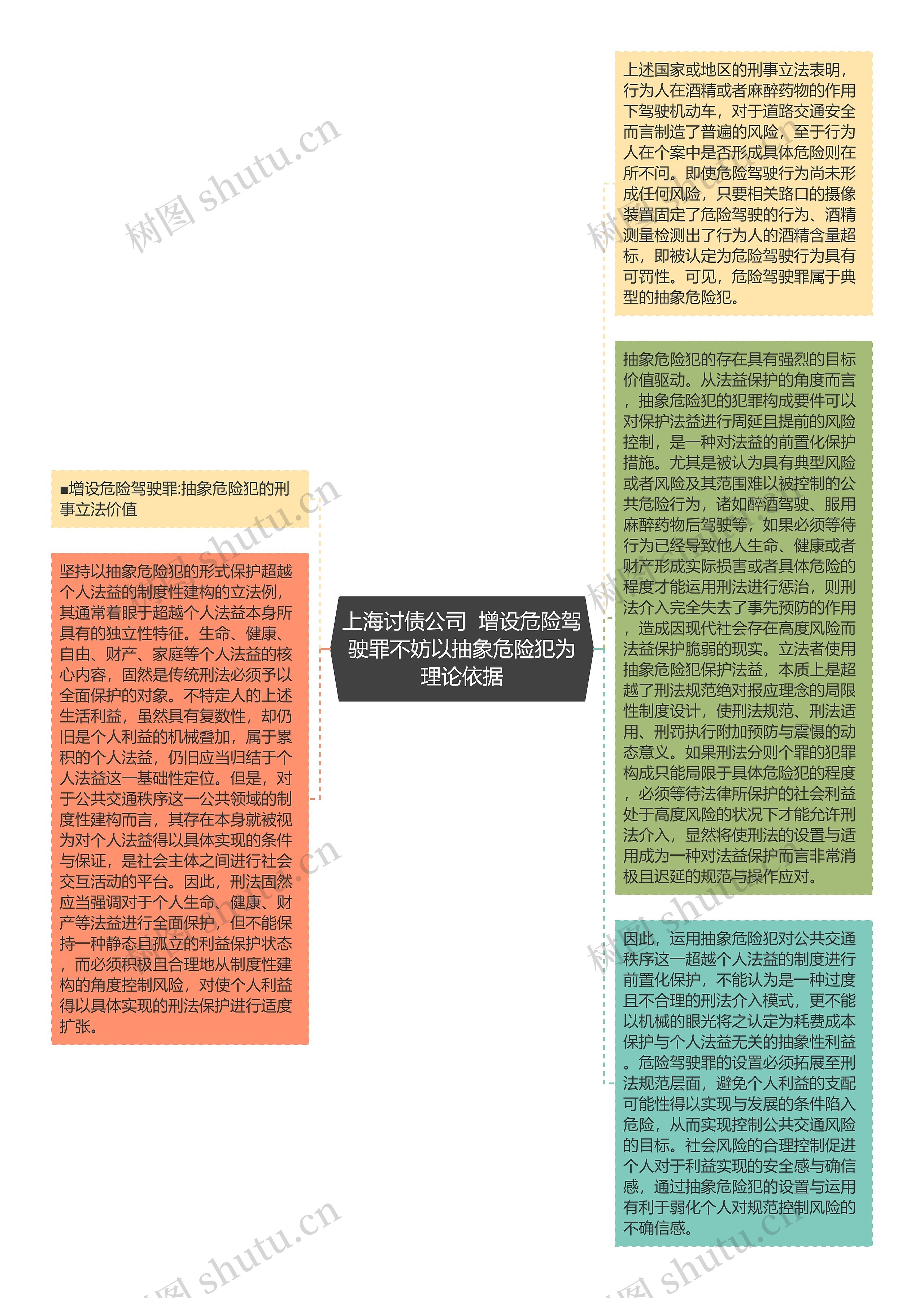 上海讨债公司  增设危险驾驶罪不妨以抽象危险犯为理论依据