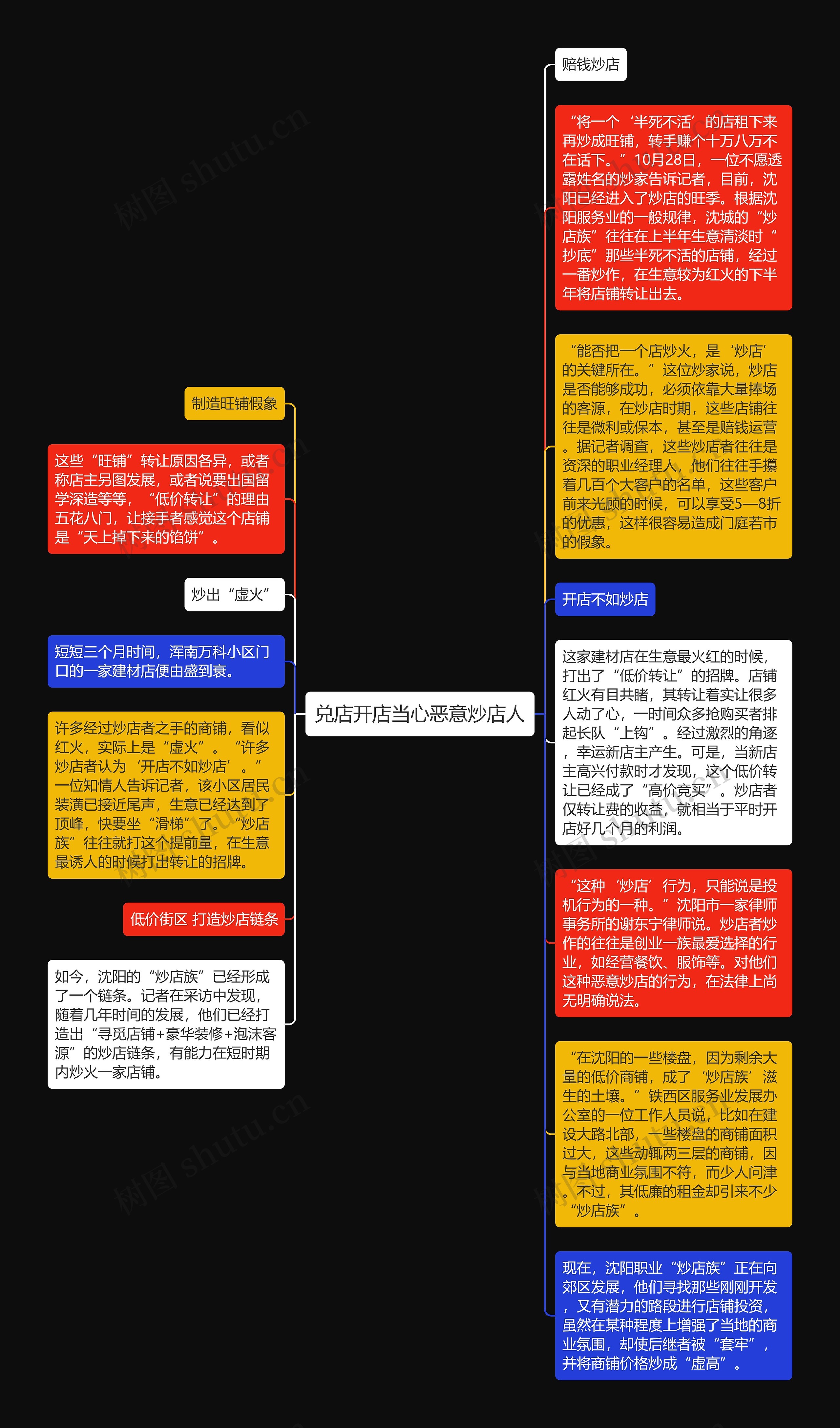 兑店开店当心恶意炒店人