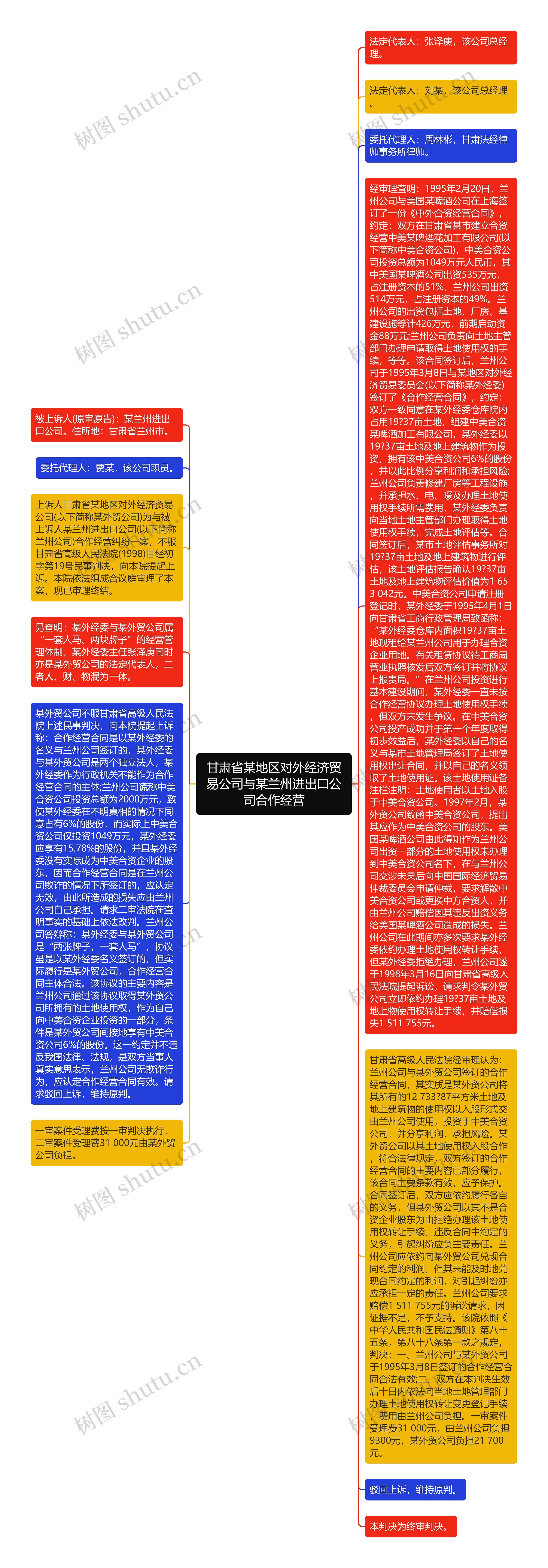 甘肃省某地区对外经济贸易公司与某兰州进出口公司合作经营