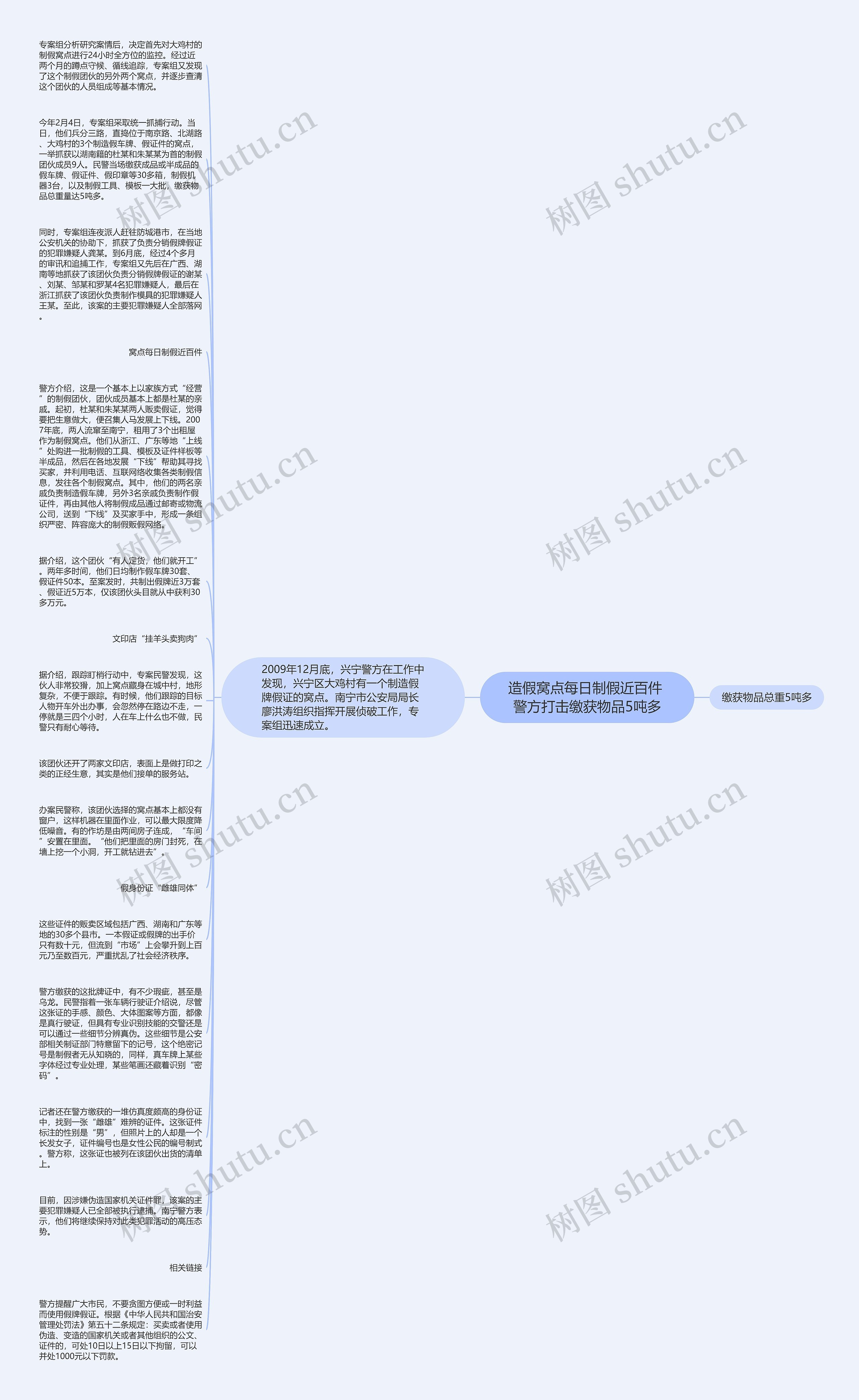 造假窝点每日制假近百件 警方打击缴获物品5吨多思维导图