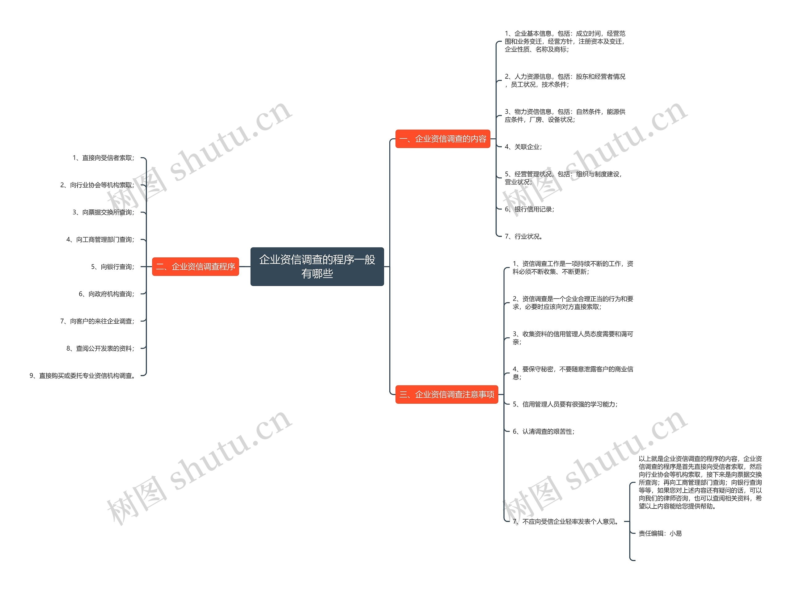 企业资信调查的程序一般有哪些 企业资信调查的程序一般有哪些