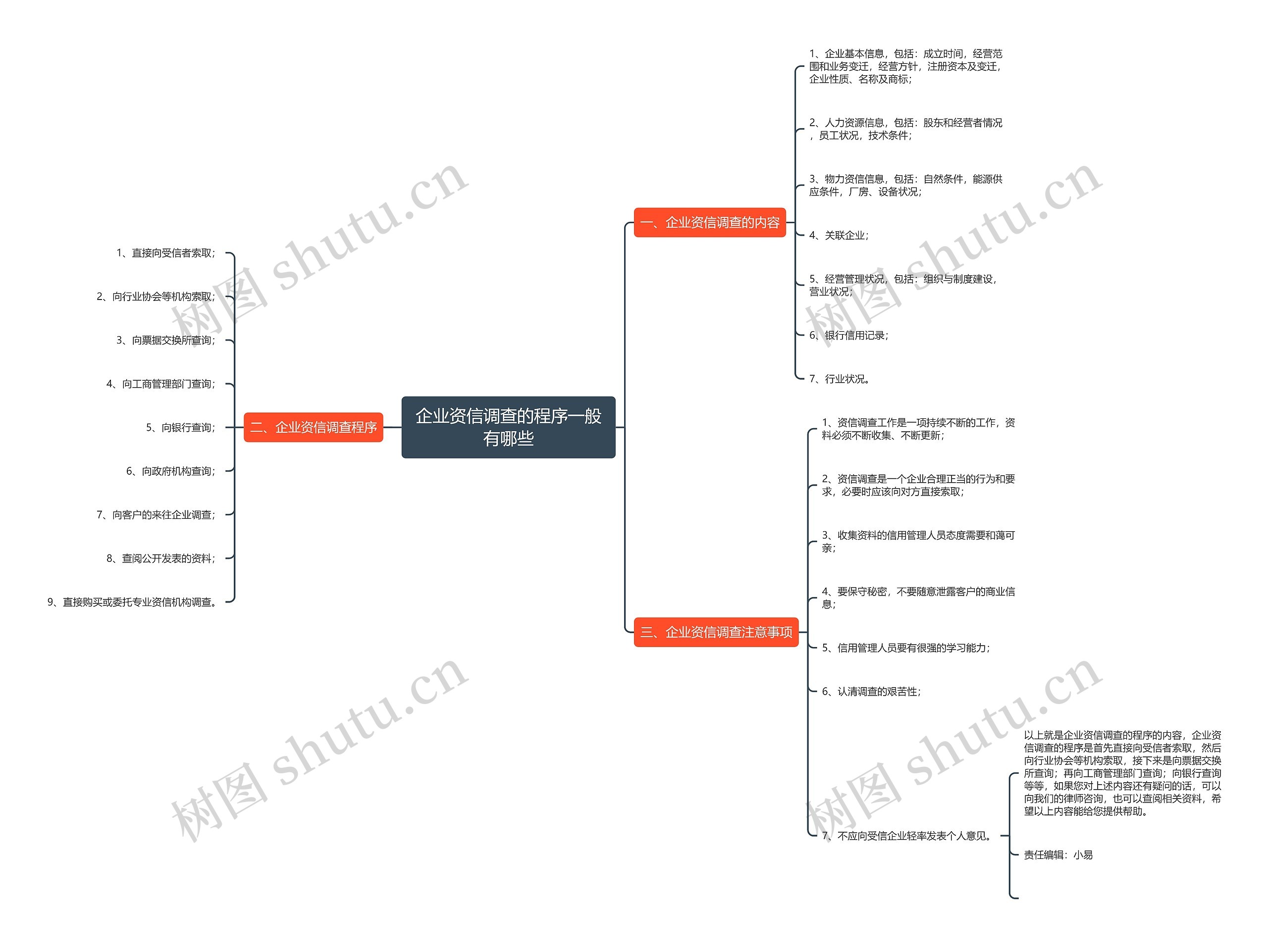 企业资信调查的程序一般有哪些思维导图