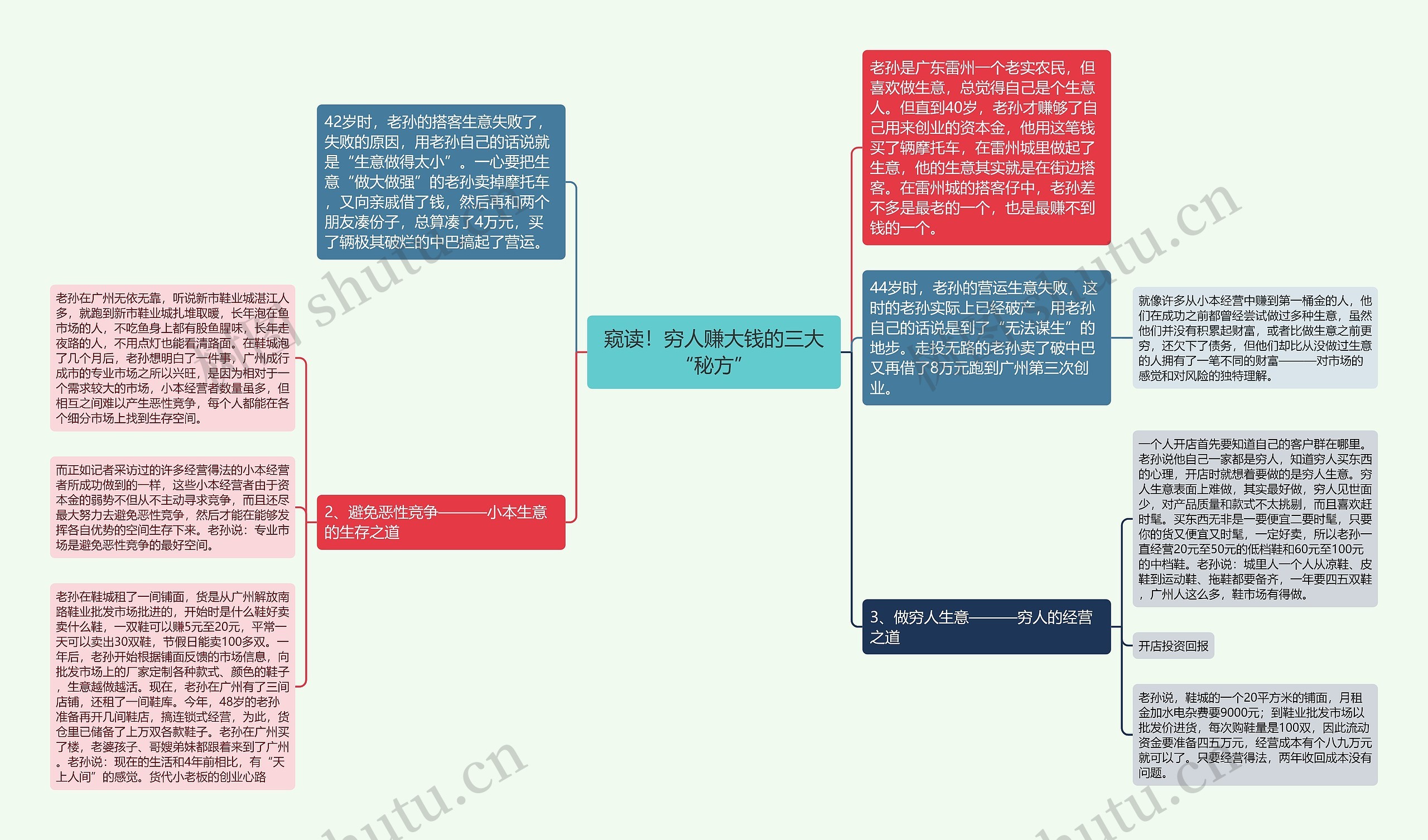 窥读！穷人赚大钱的三大“秘方”