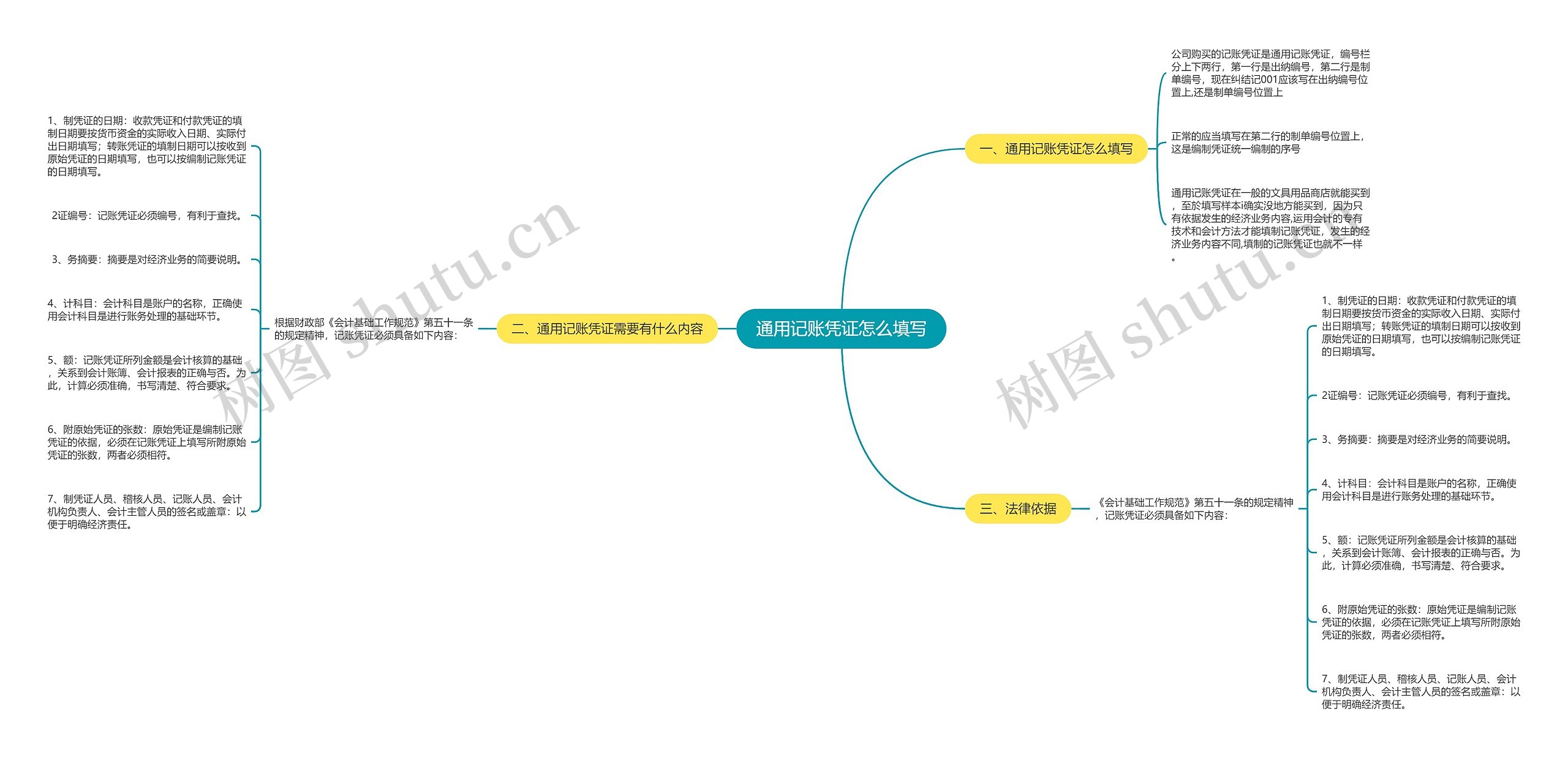 通用记账凭证怎么填写思维导图
