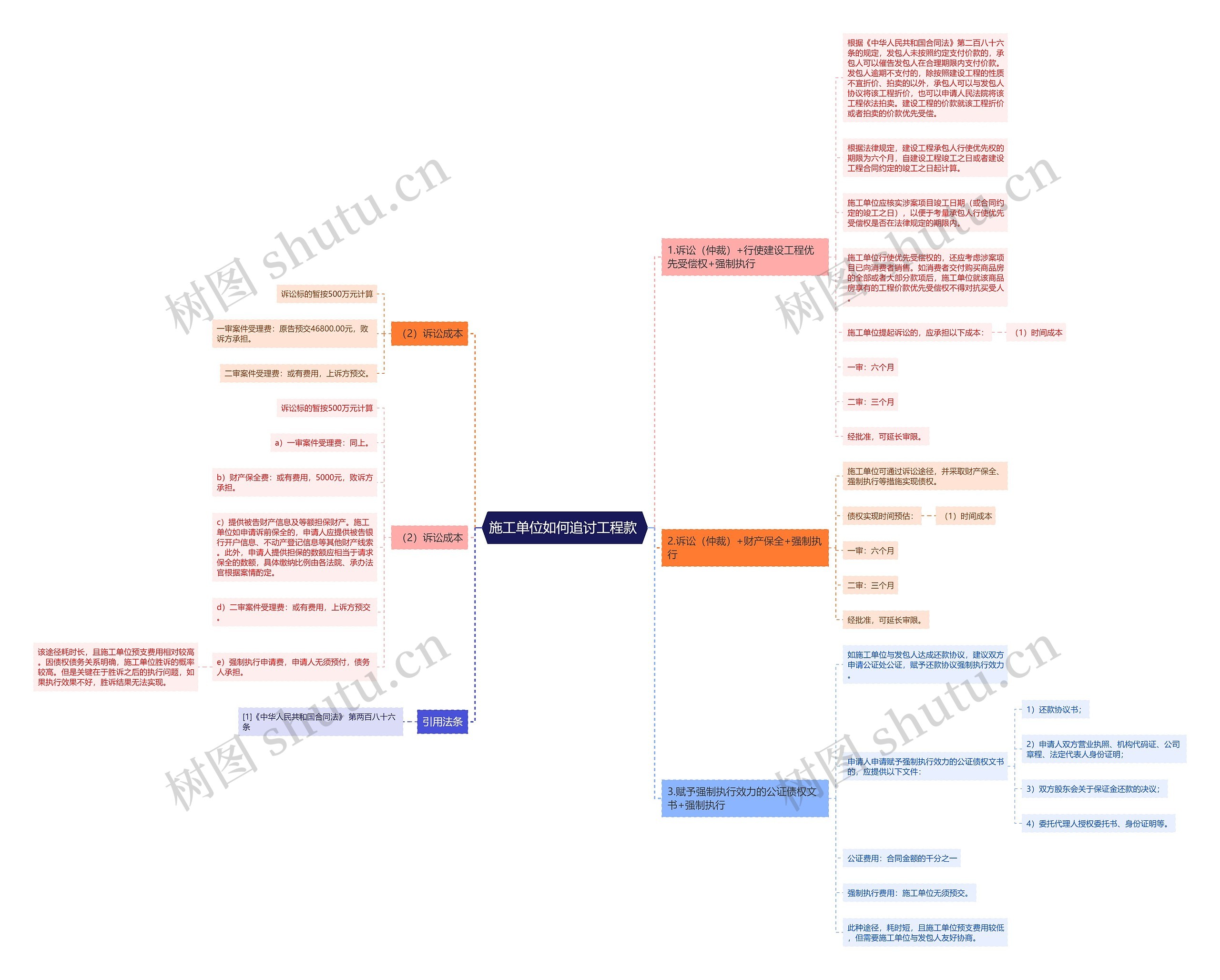 施工单位如何追讨工程款 施工单位如何追讨工程款