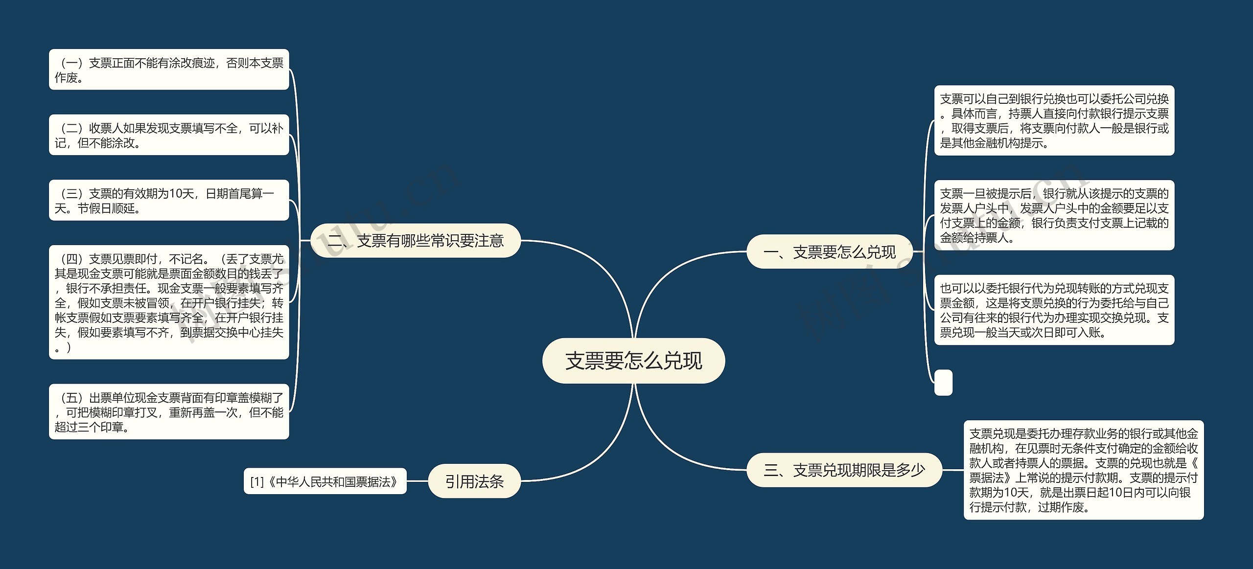 支票要怎么兑现思维导图