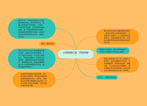 让经销商订货“药到病除”